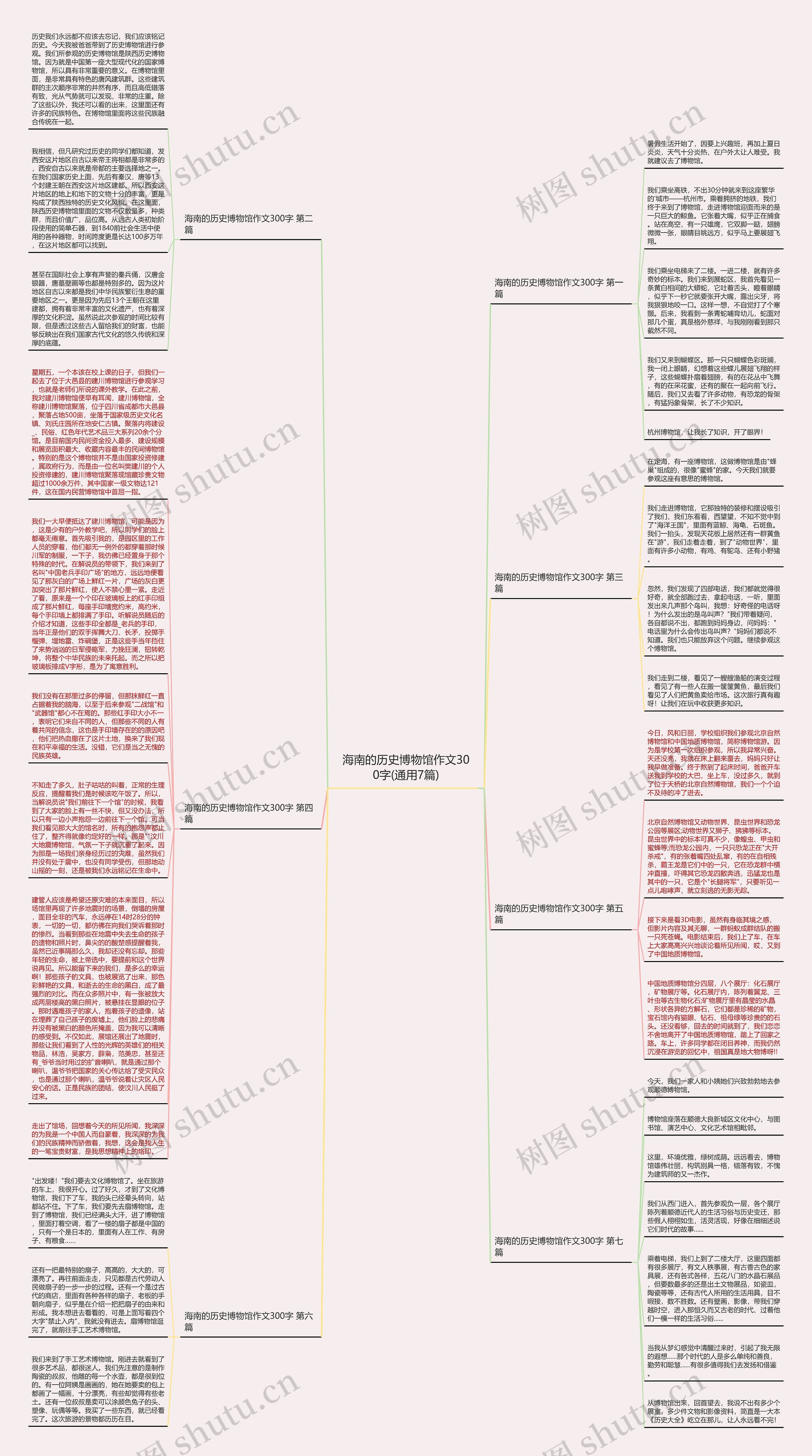 海南的历史博物馆作文300字(通用7篇)思维导图
