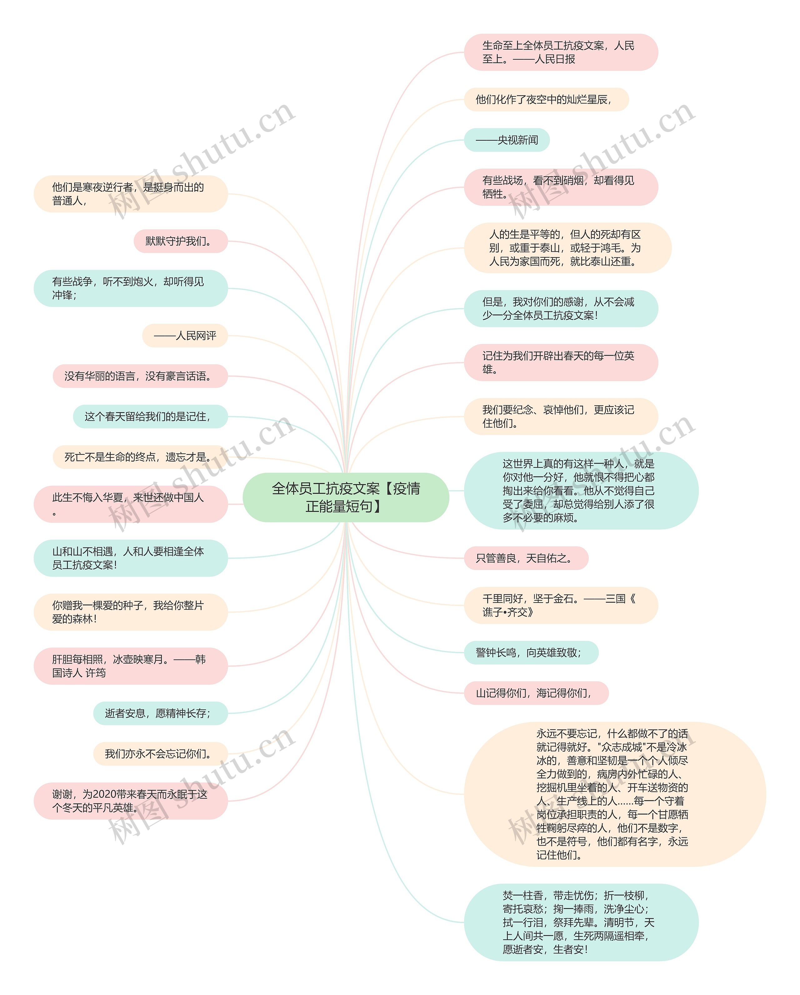 全体员工抗疫文案【疫情正能量短句】