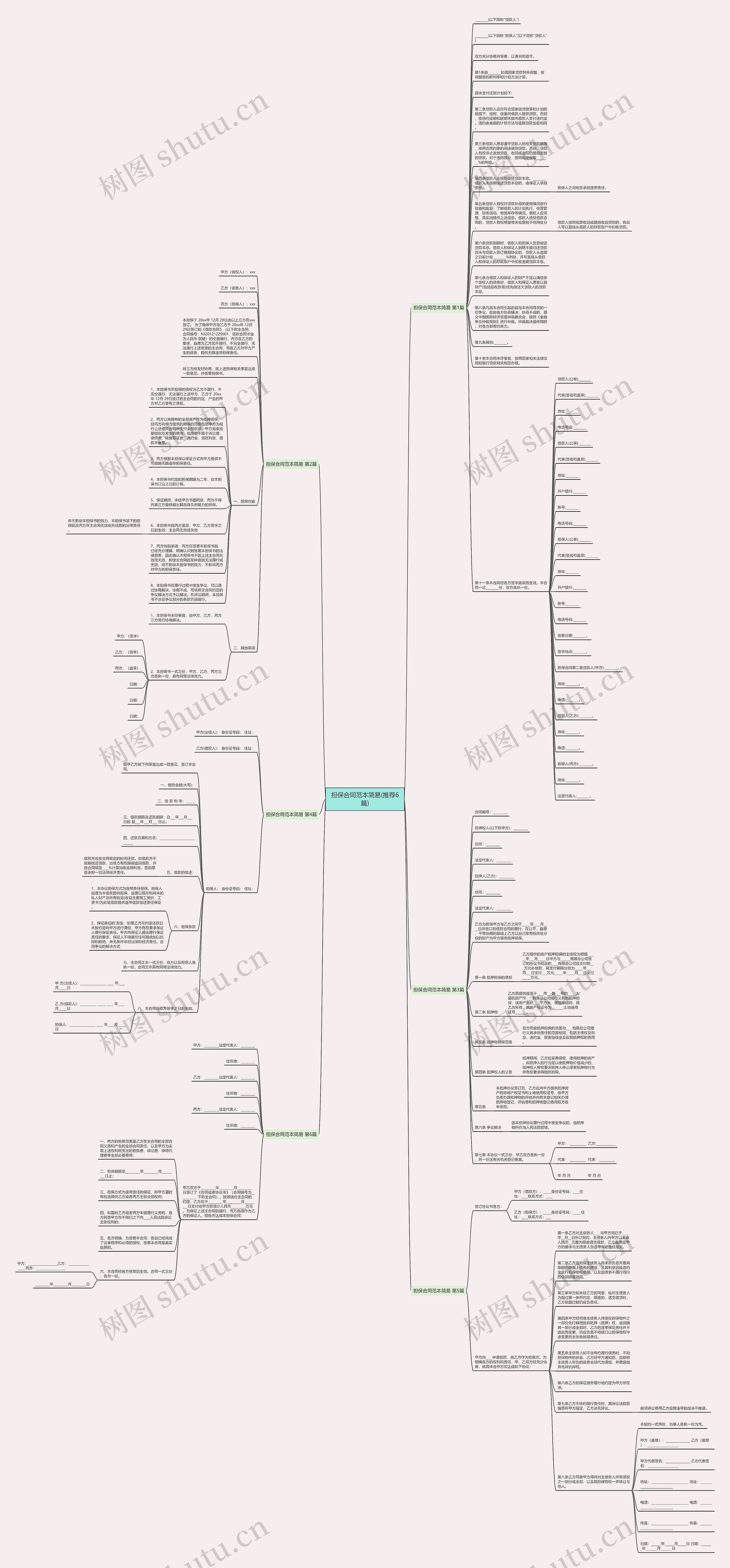 担保合同范本简易(推荐6篇)思维导图