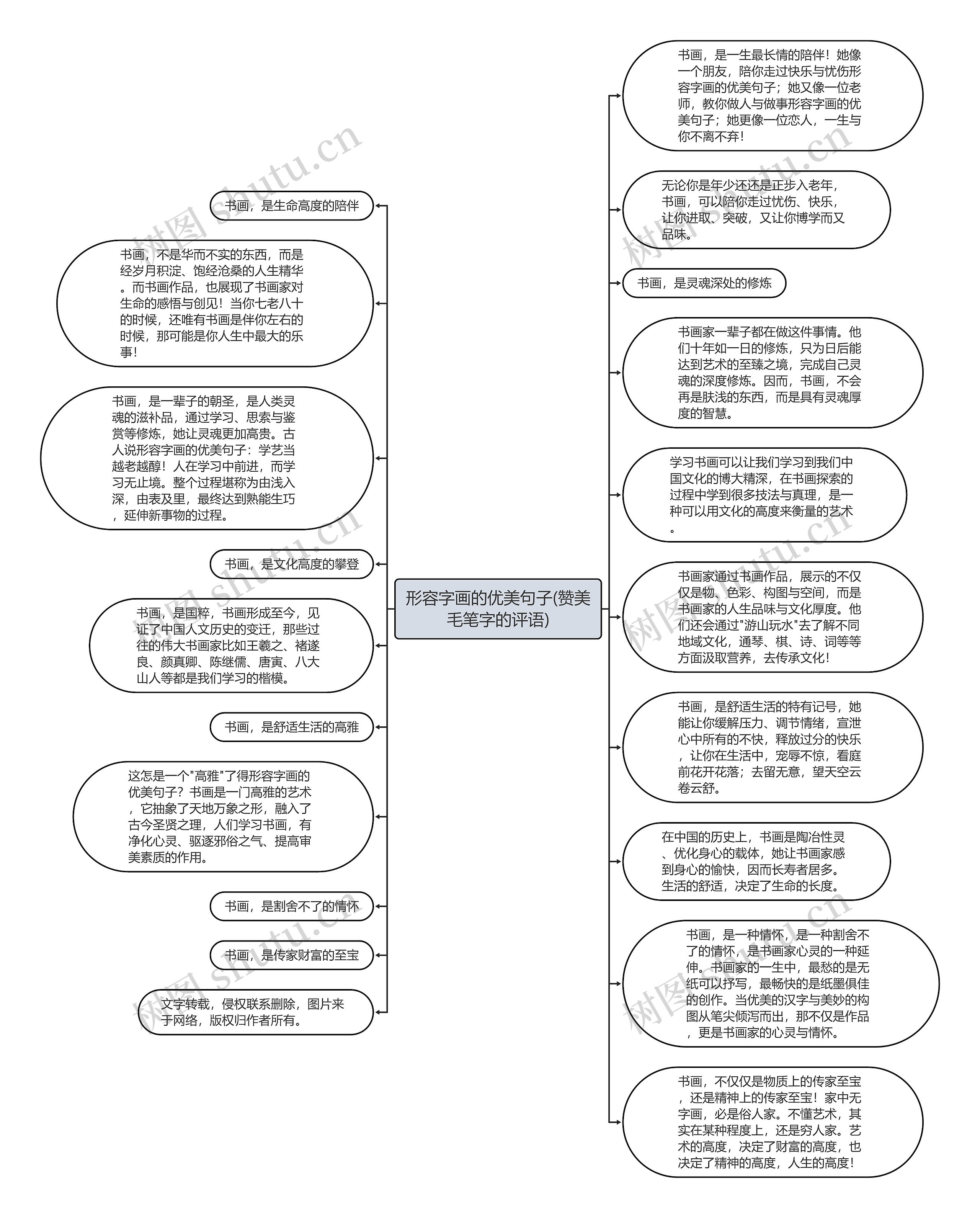 形容字画的优美句子(赞美毛笔字的评语)思维导图