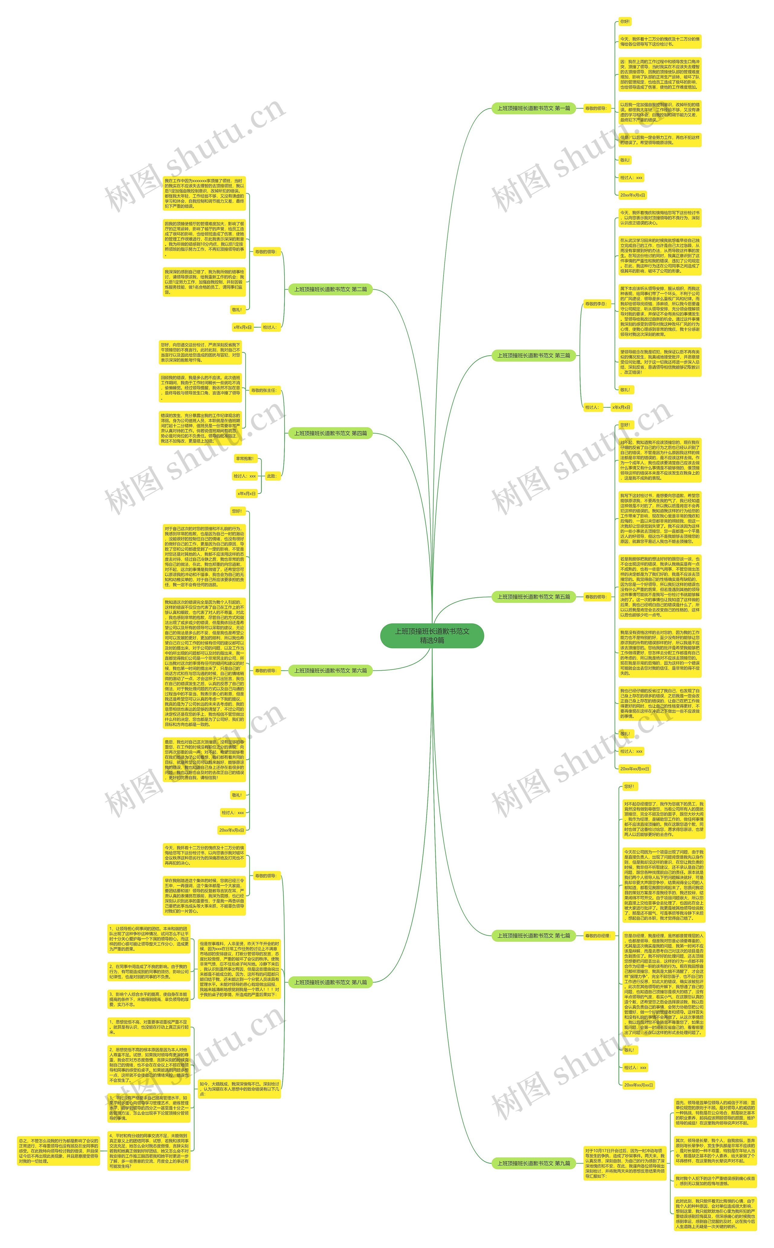 上班顶撞班长道歉书范文精选9篇思维导图