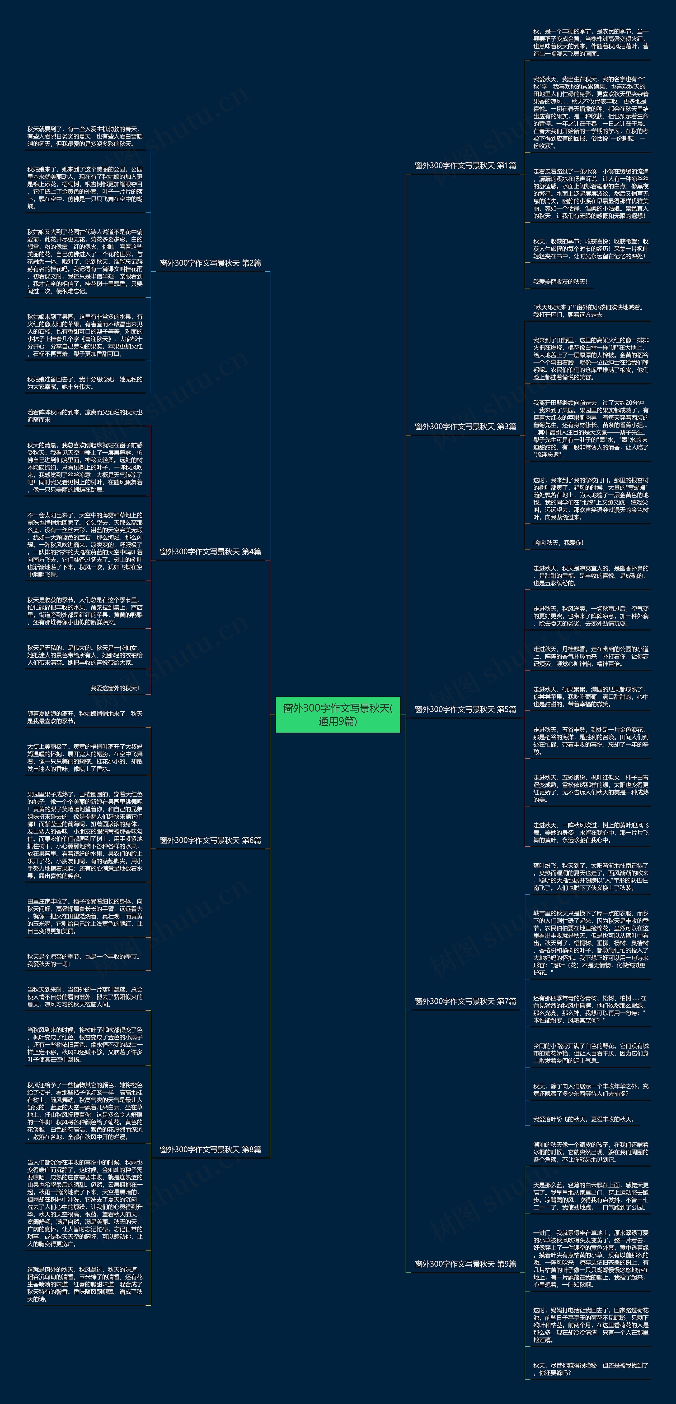 窗外300字作文写景秋天(通用9篇)思维导图