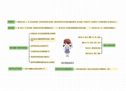 《时间的脚印》思维导图