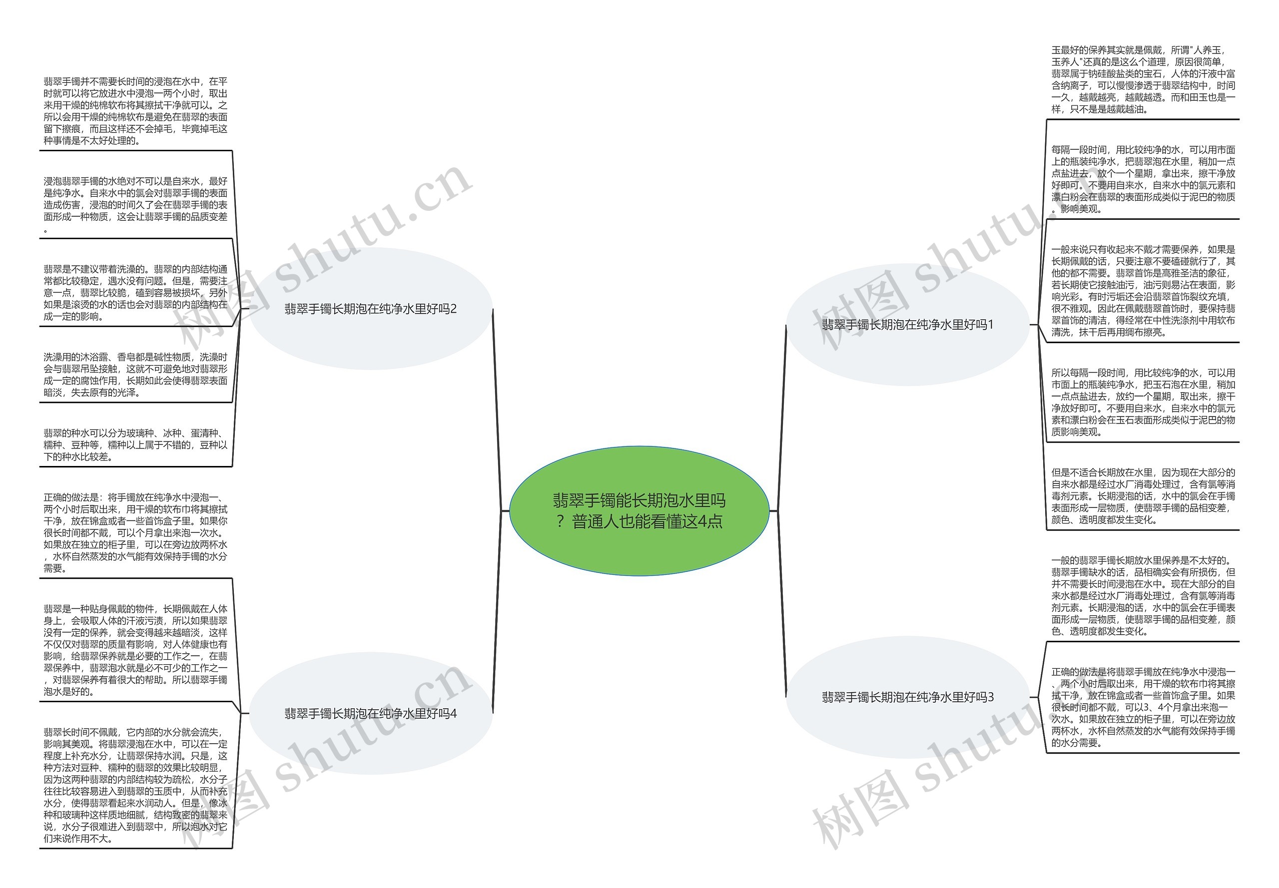 翡翠手镯能长期泡水里吗？普通人也能看懂这4点思维导图
