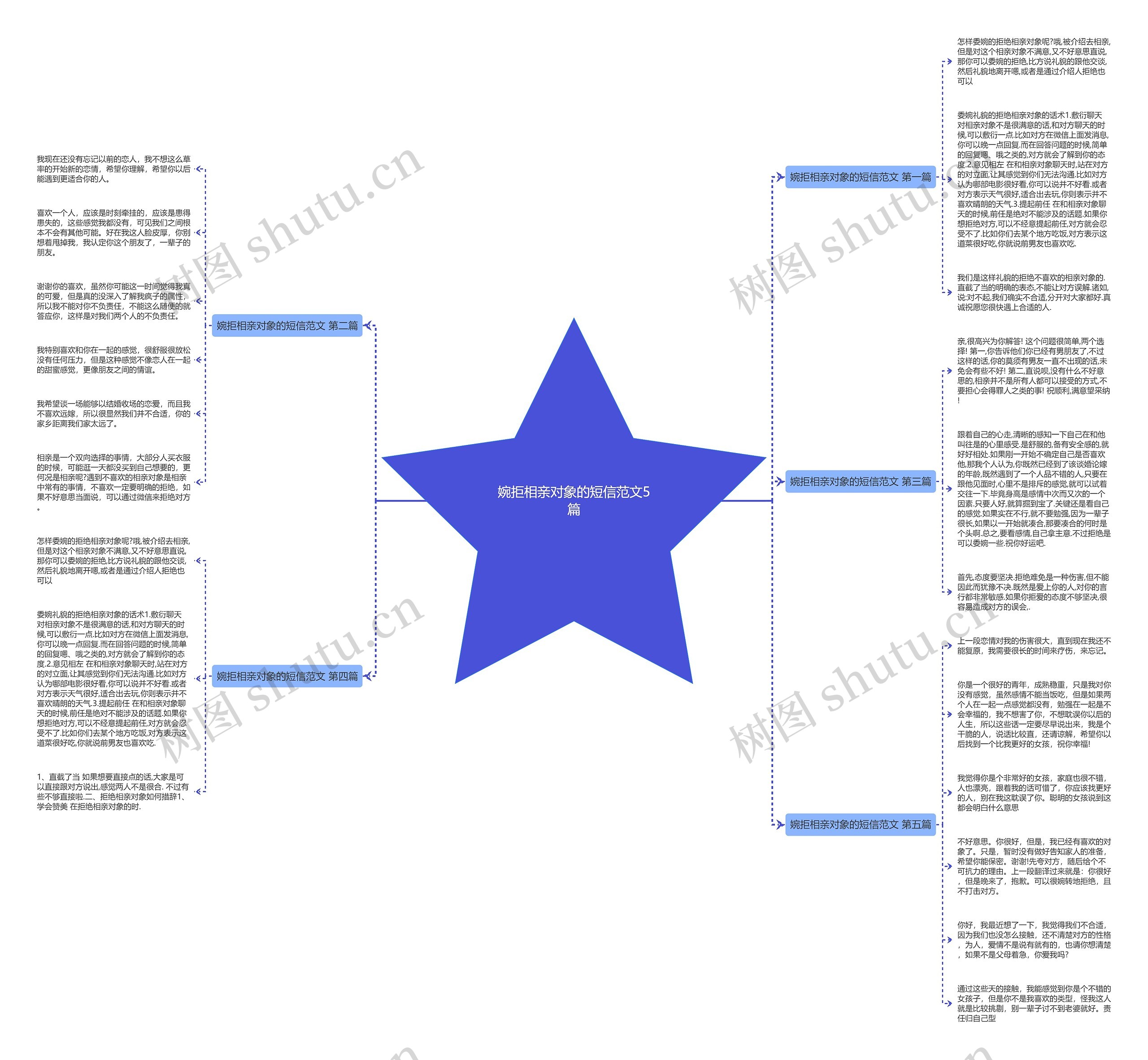 婉拒相亲对象的短信范文5篇思维导图