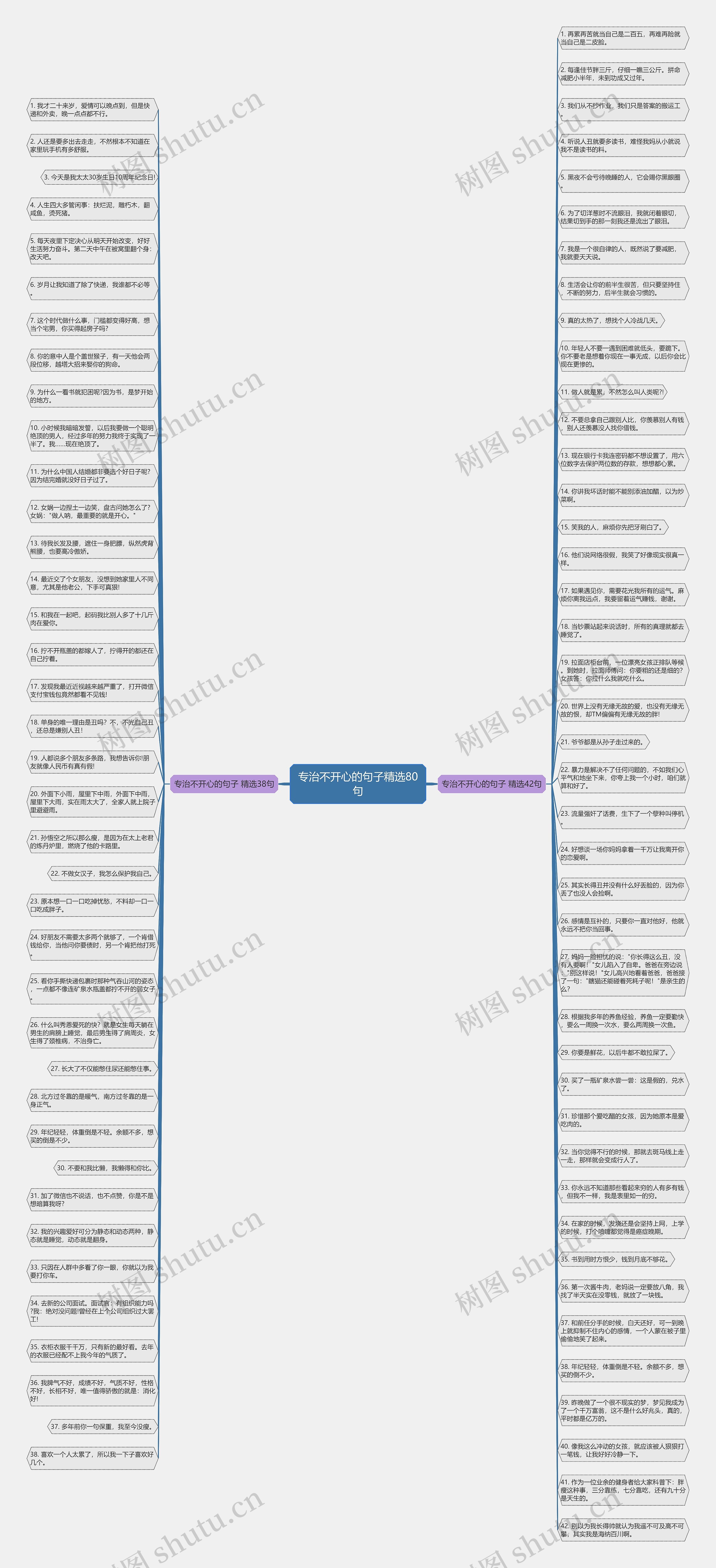 专治不开心的句子精选80句思维导图