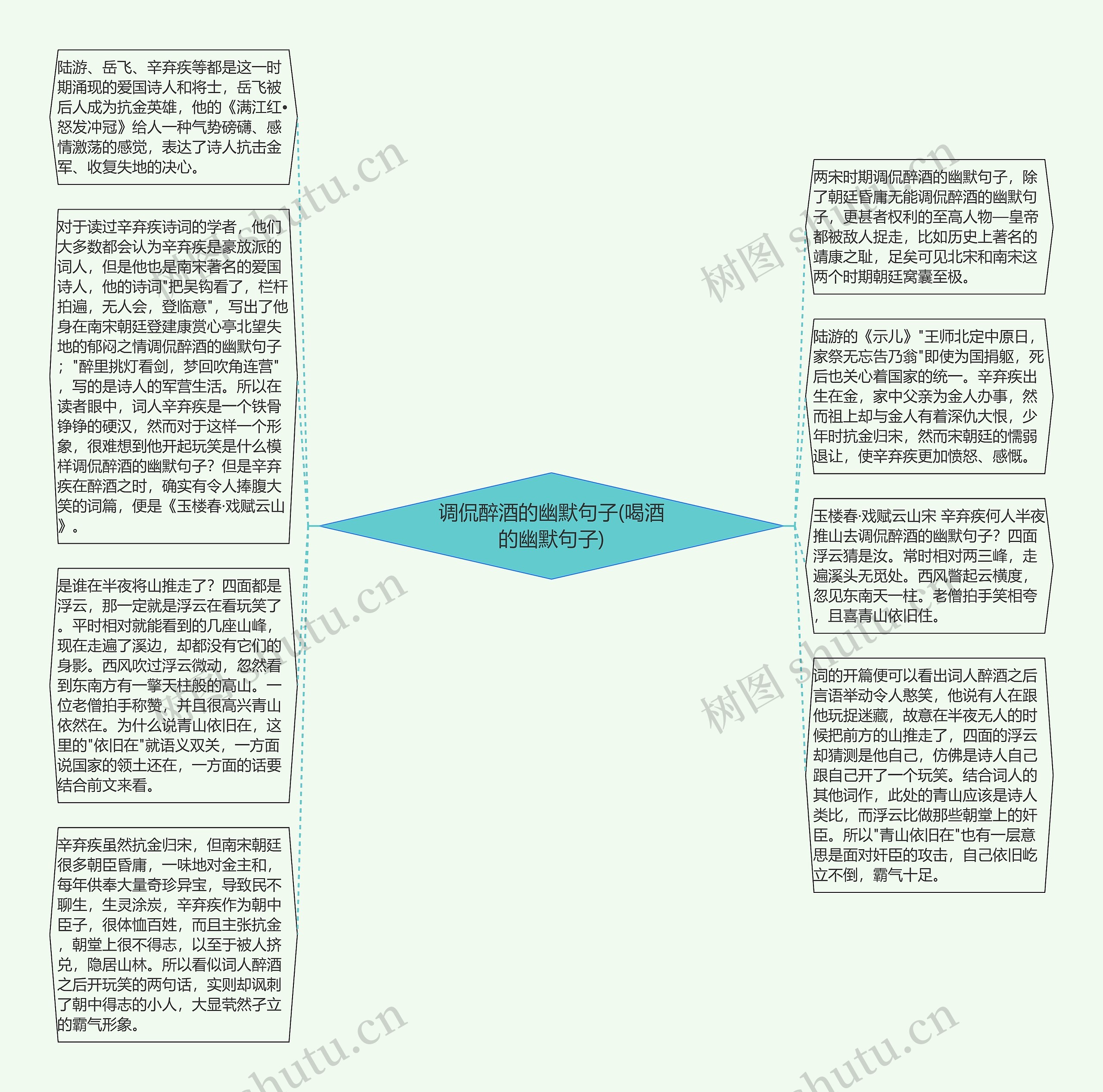 调侃醉酒的幽默句子(喝酒的幽默句子)思维导图