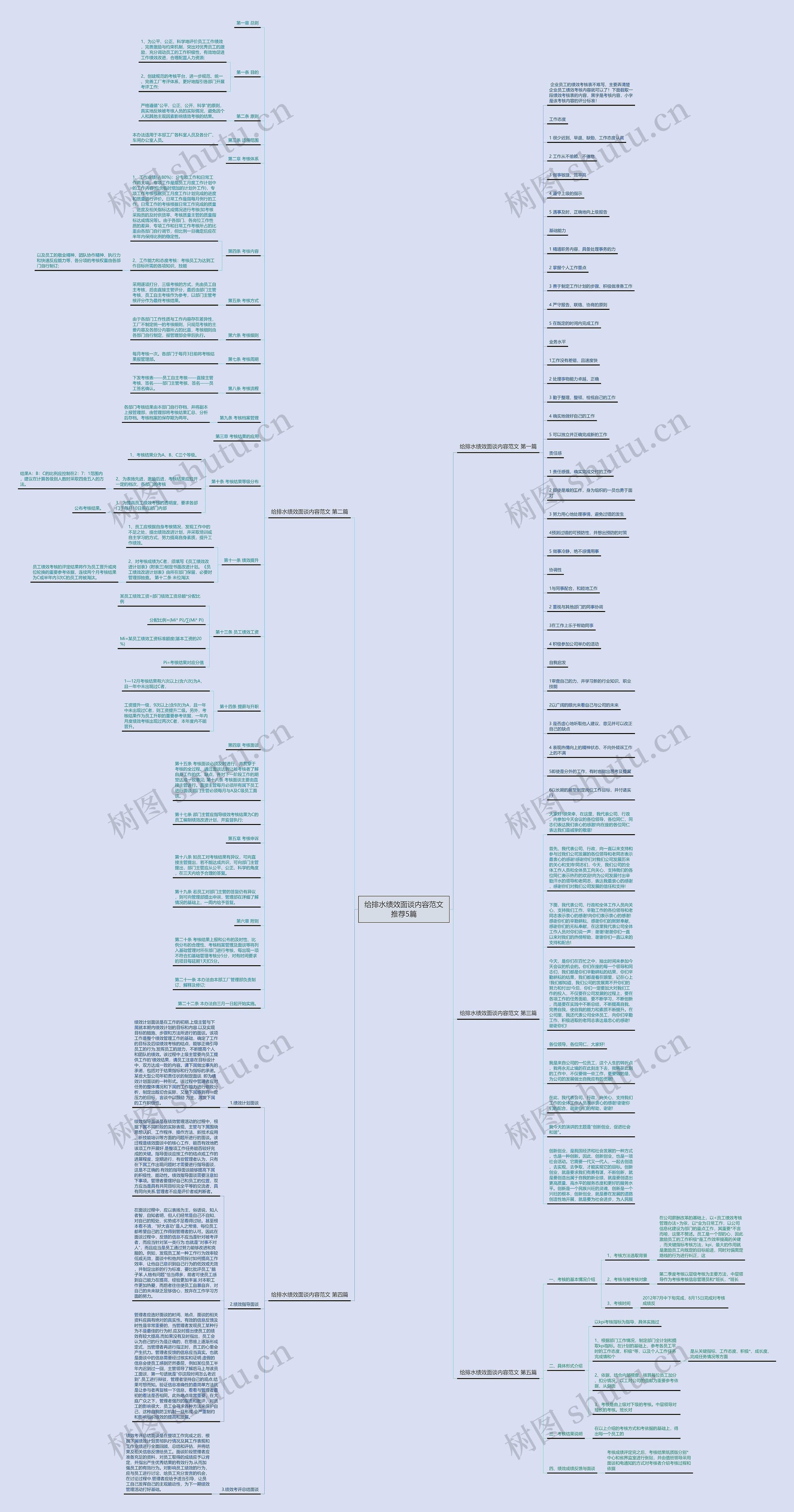 给排水绩效面谈内容范文推荐5篇思维导图