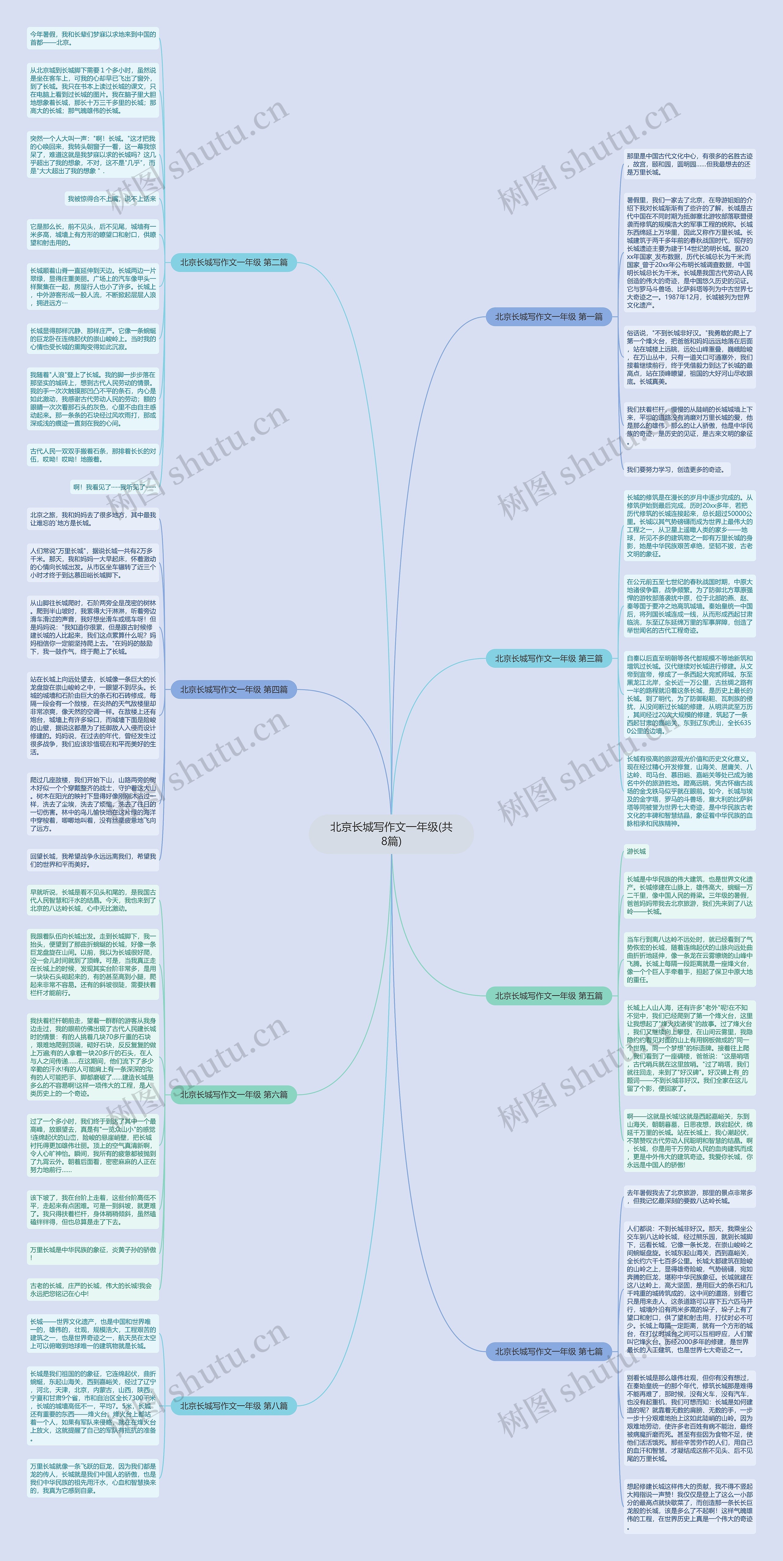 北京长城写作文一年级(共8篇)思维导图高清图 北京长城写作文一年级(共8篇)思维导图