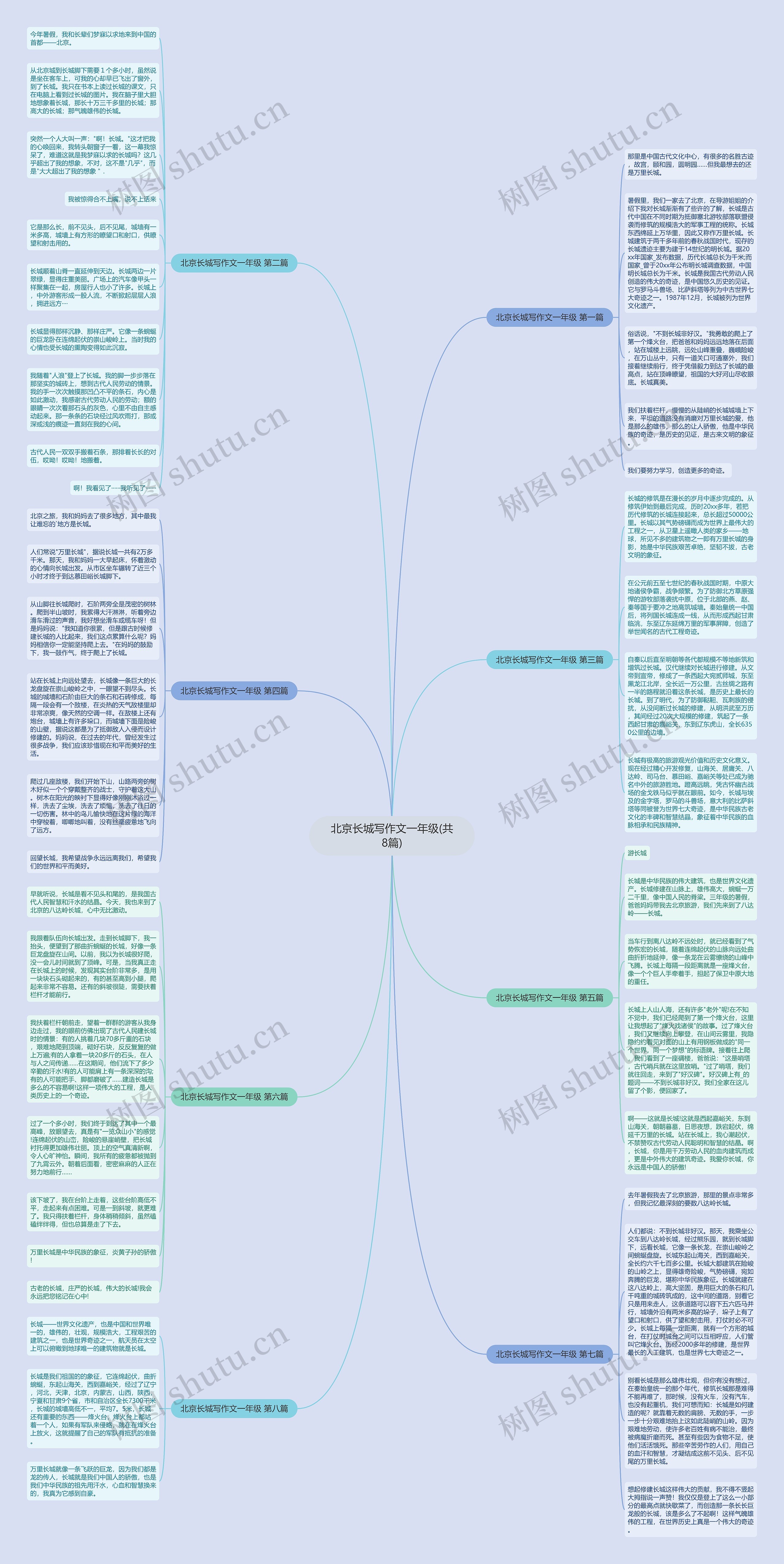 北京长城写作文一年级(共8篇)思维导图