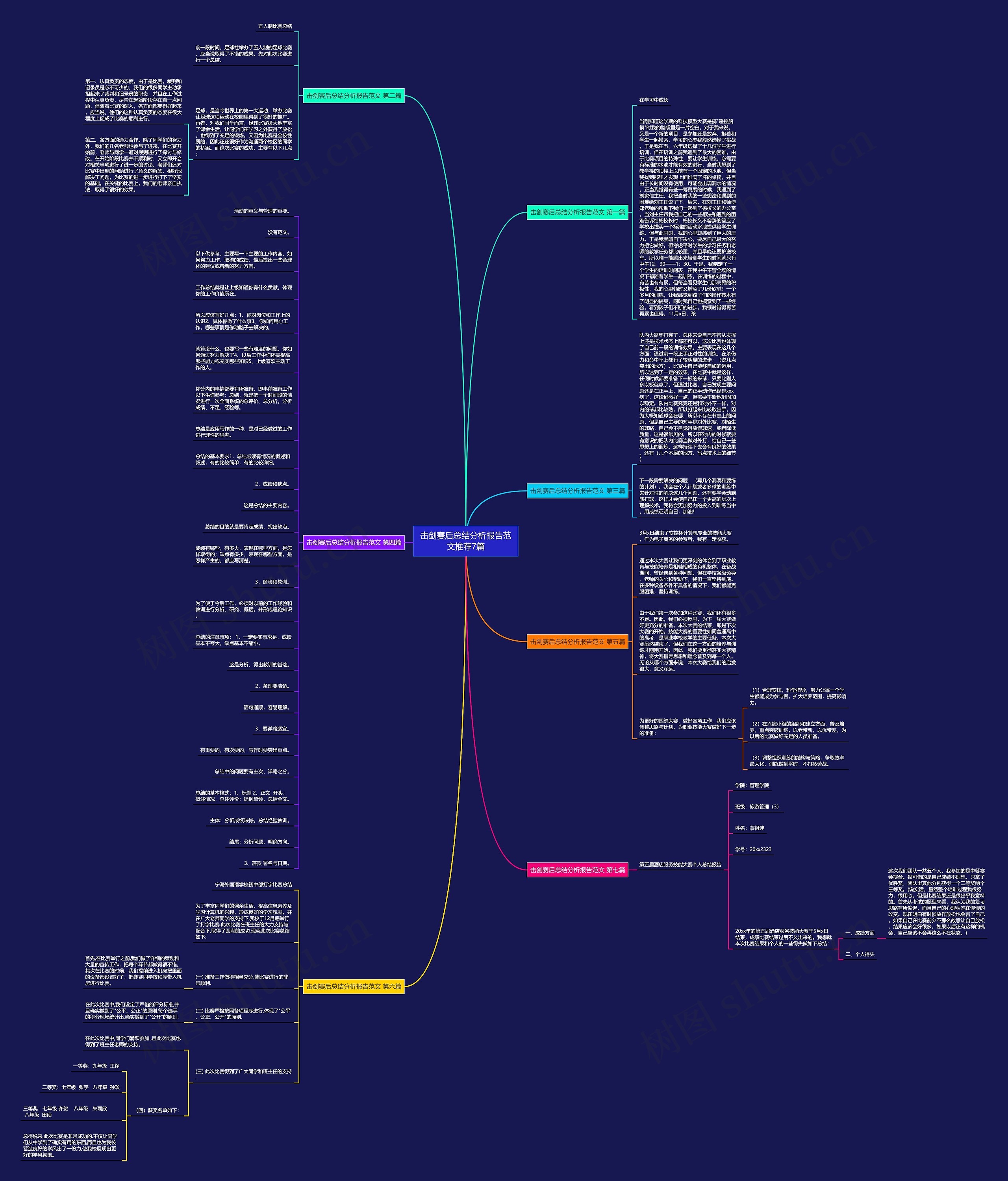 击剑赛后总结分析报告范文推荐7篇思维导图