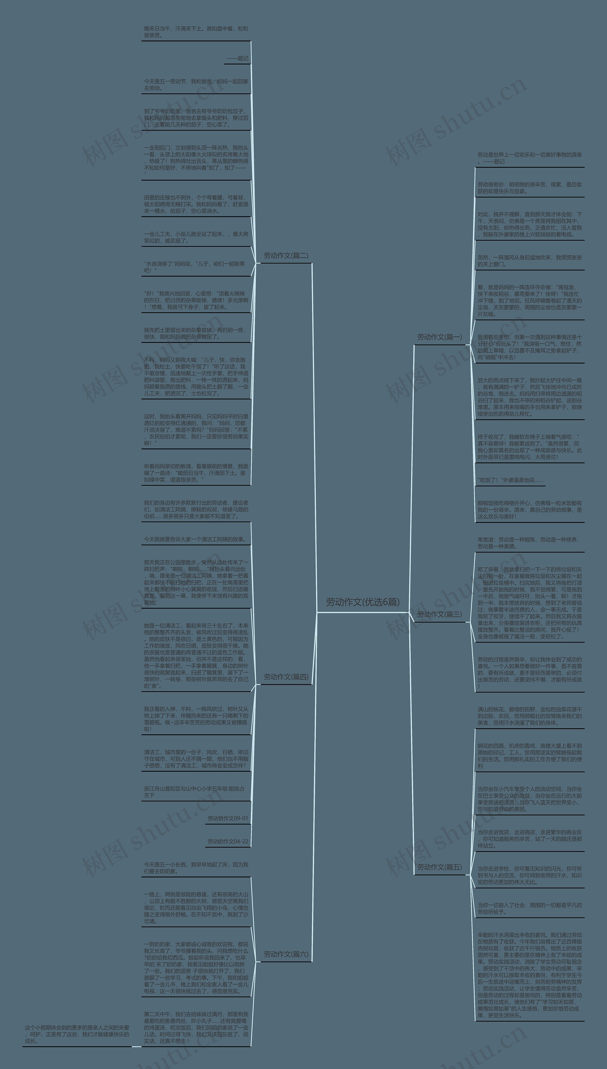 劳动作文(优选6篇)思维导图