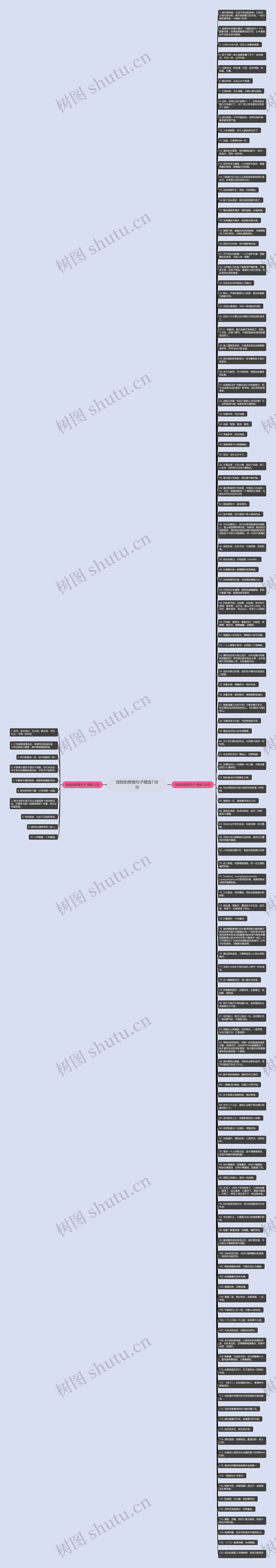 姓陈的辉煌句子精选136句思维导图