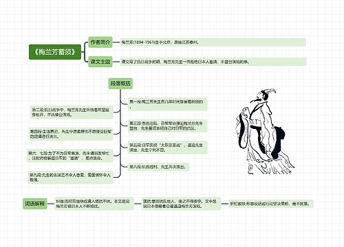 《梅兰芳蓄须》