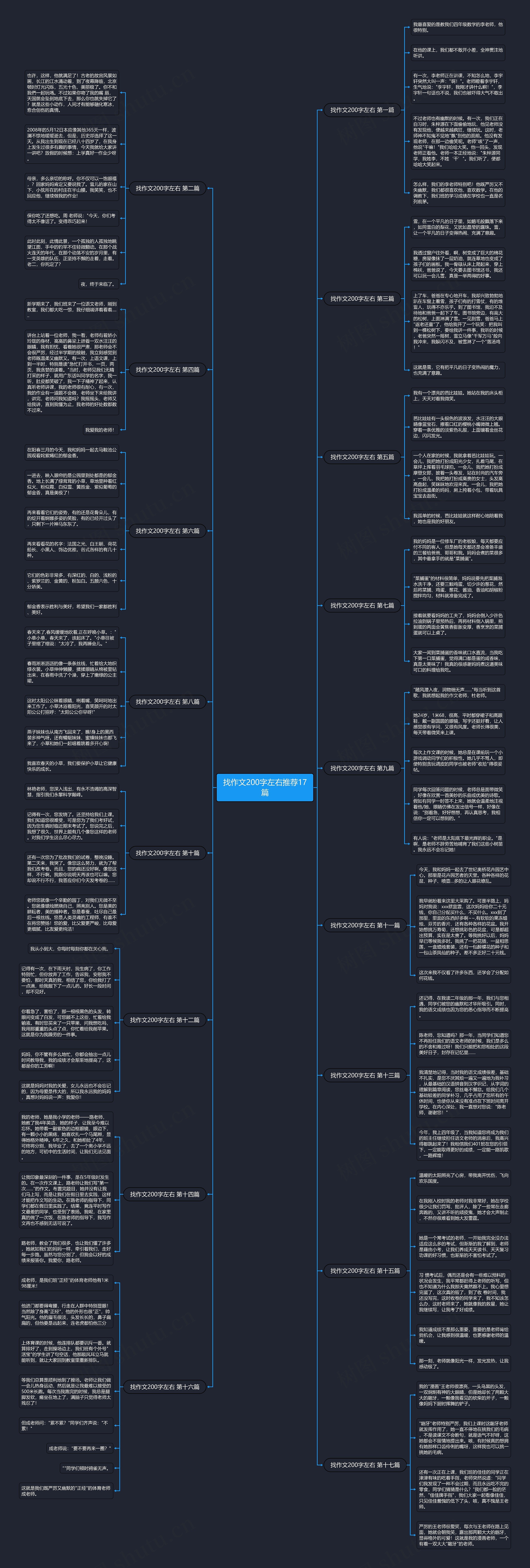 找作文200字左右推荐17篇思维导图