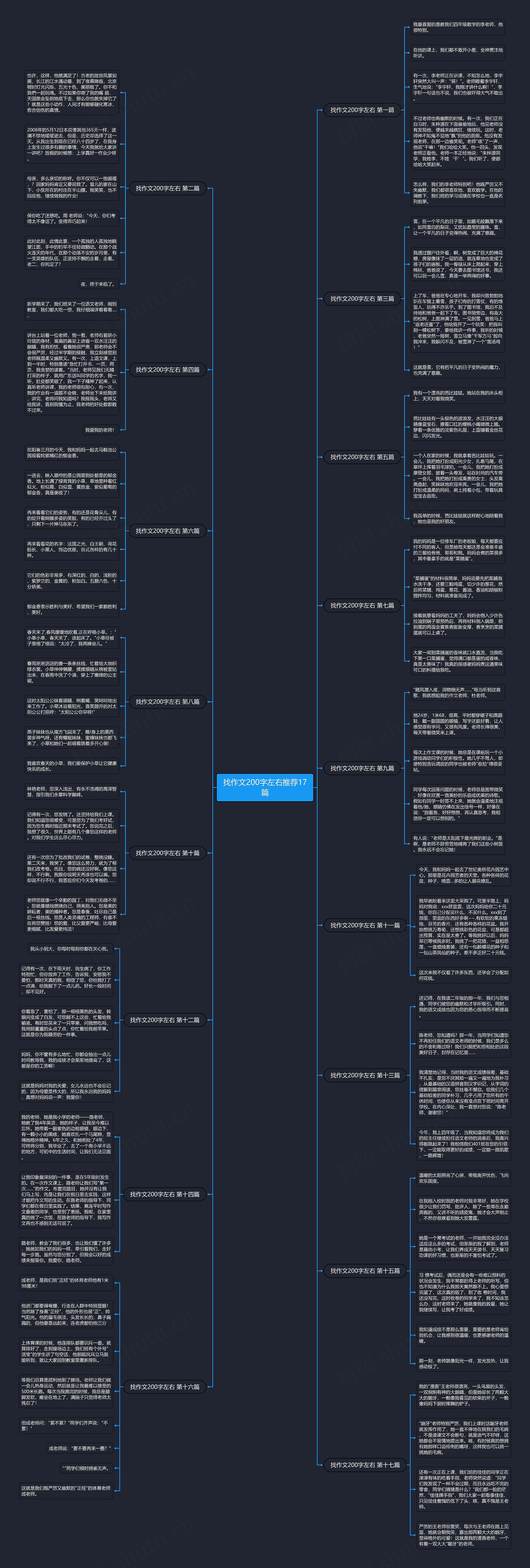 找作文200字左右推荐17篇 找作文200字左右推荐17篇