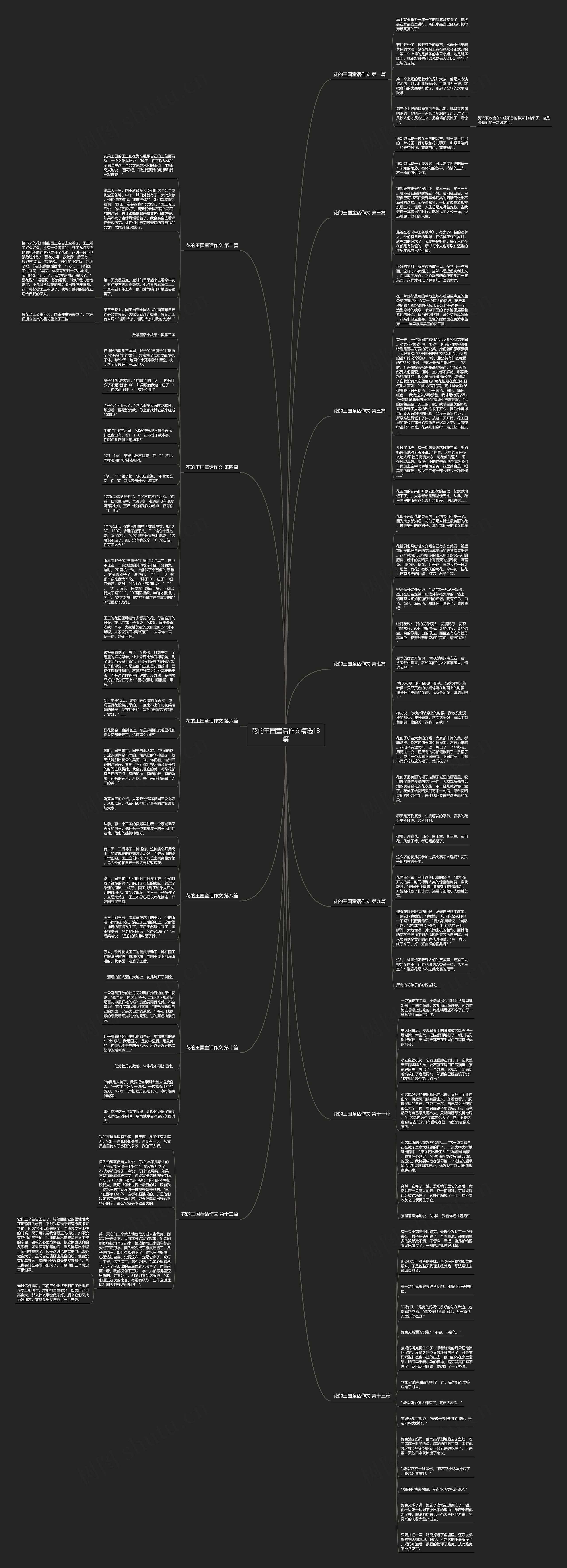 花的王国童话作文精选13篇思维导图