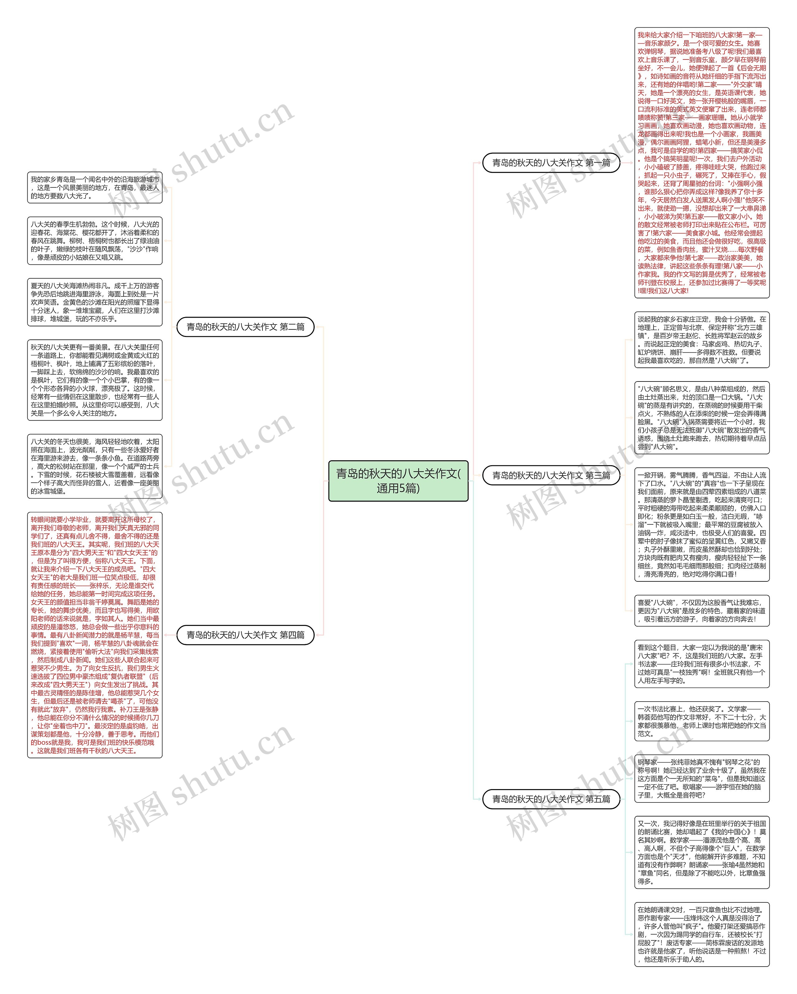 青岛的秋天的八大关作文(通用5篇)思维导图