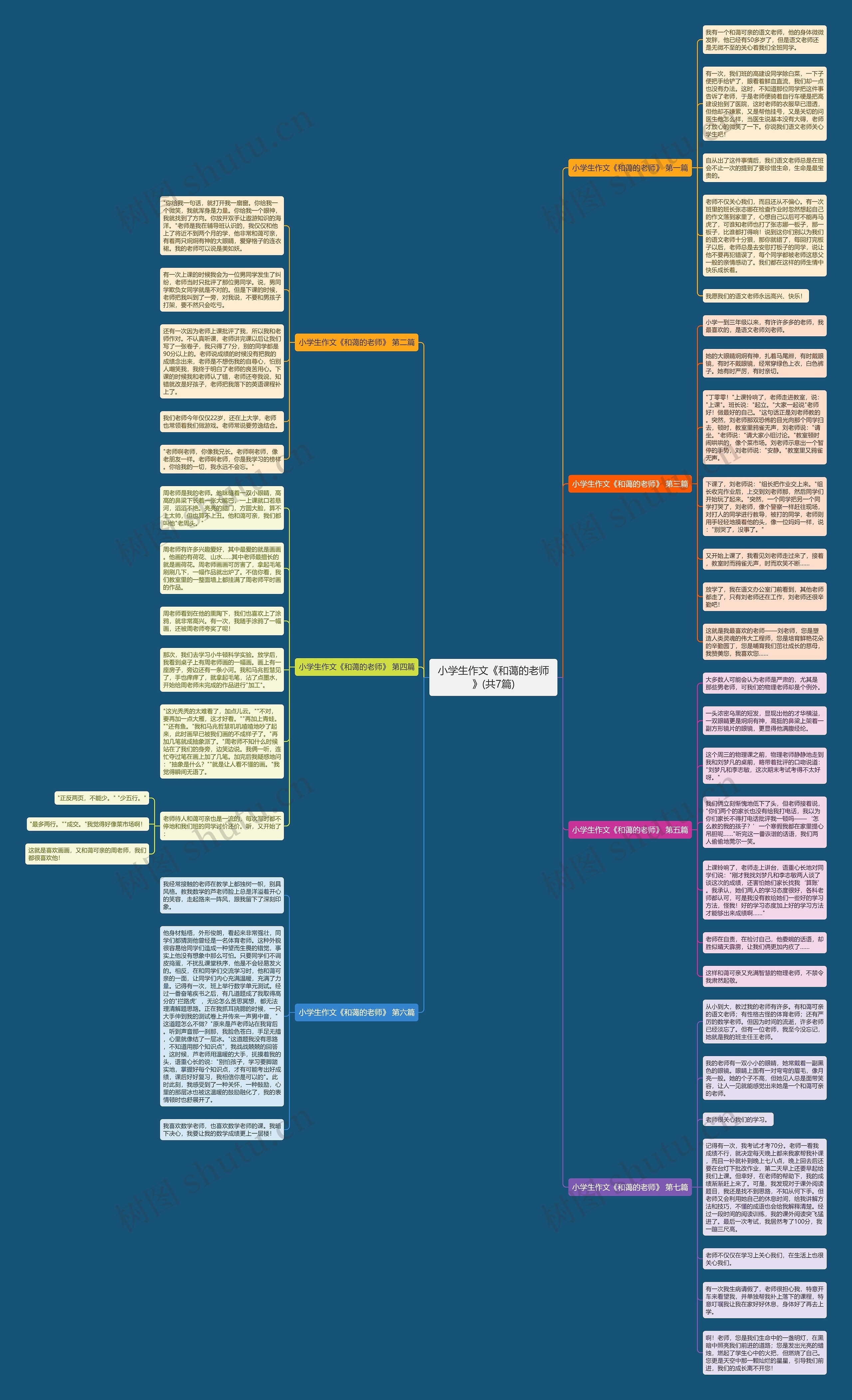 小学生作文《和蔼的老师》(共7篇) 小学生作文《和蔼的老师》(共7篇)