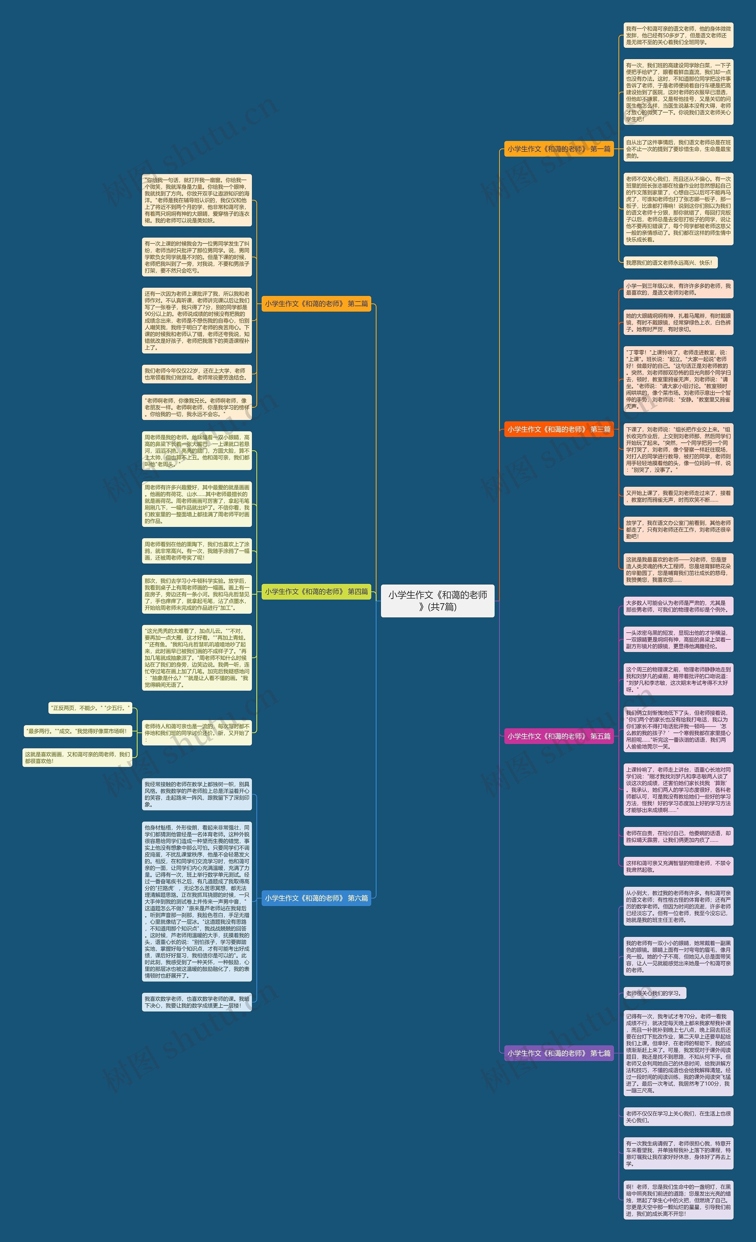 小学生作文《和蔼的老师》(共7篇)思维导图