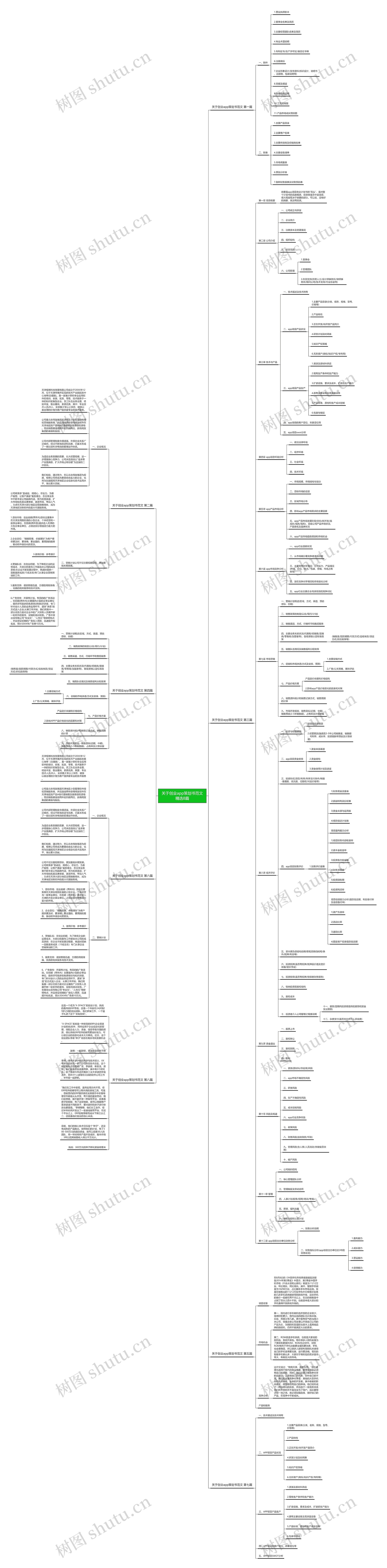 关于创业app策划书范文精选8篇