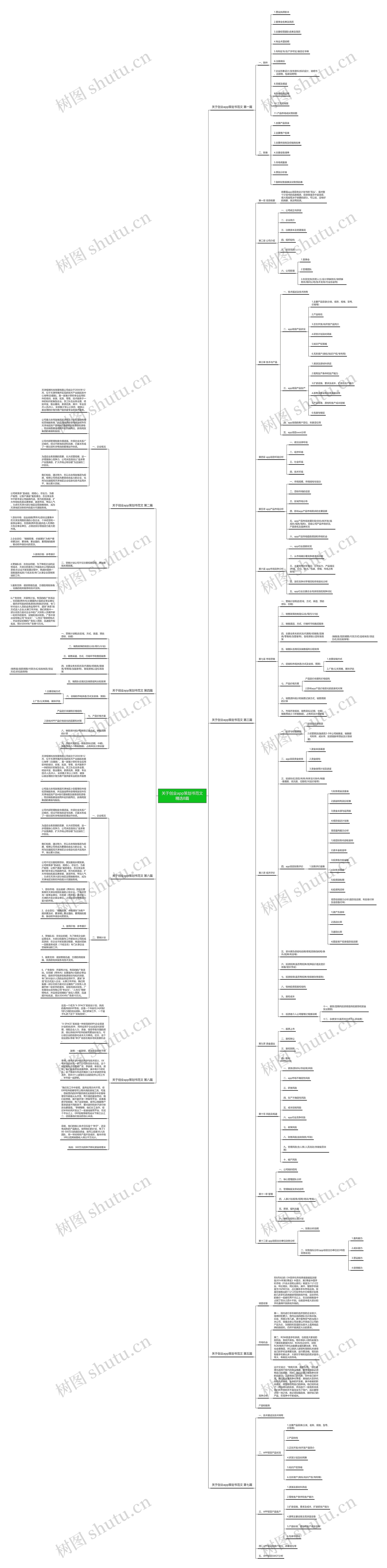关于创业app策划书范文精选8篇 关于创业app策划书范文精选8篇