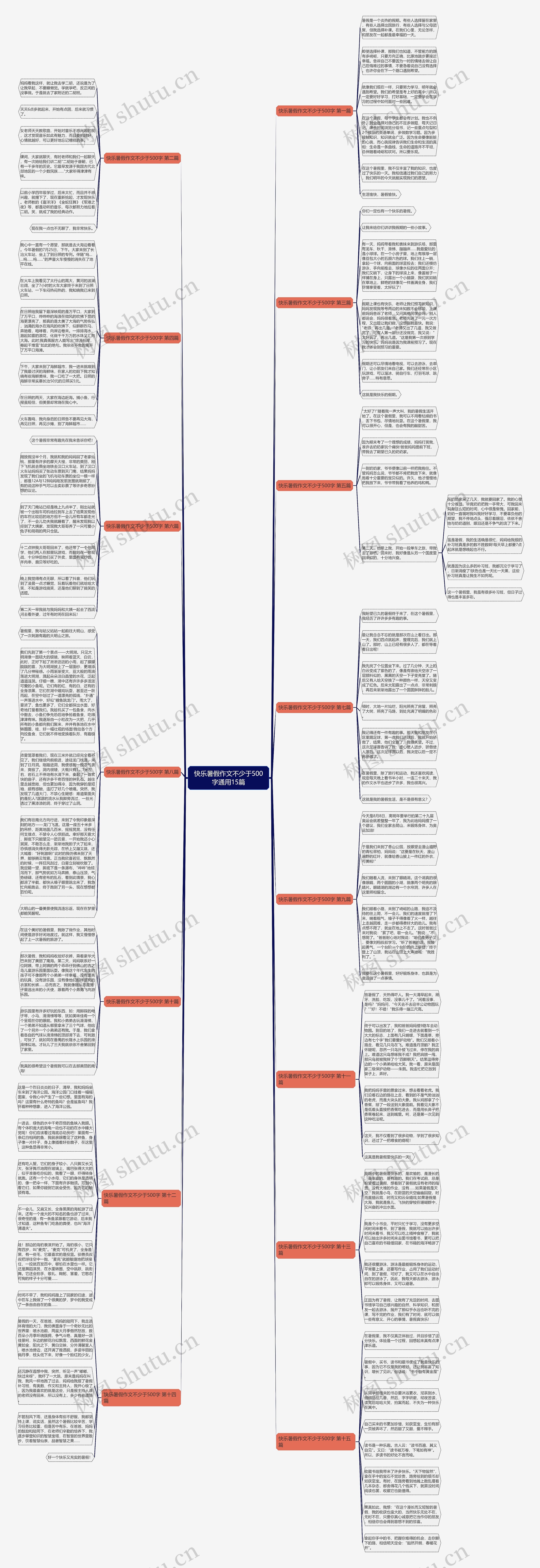 快乐暑假作文不少于500字通用15篇思维导图