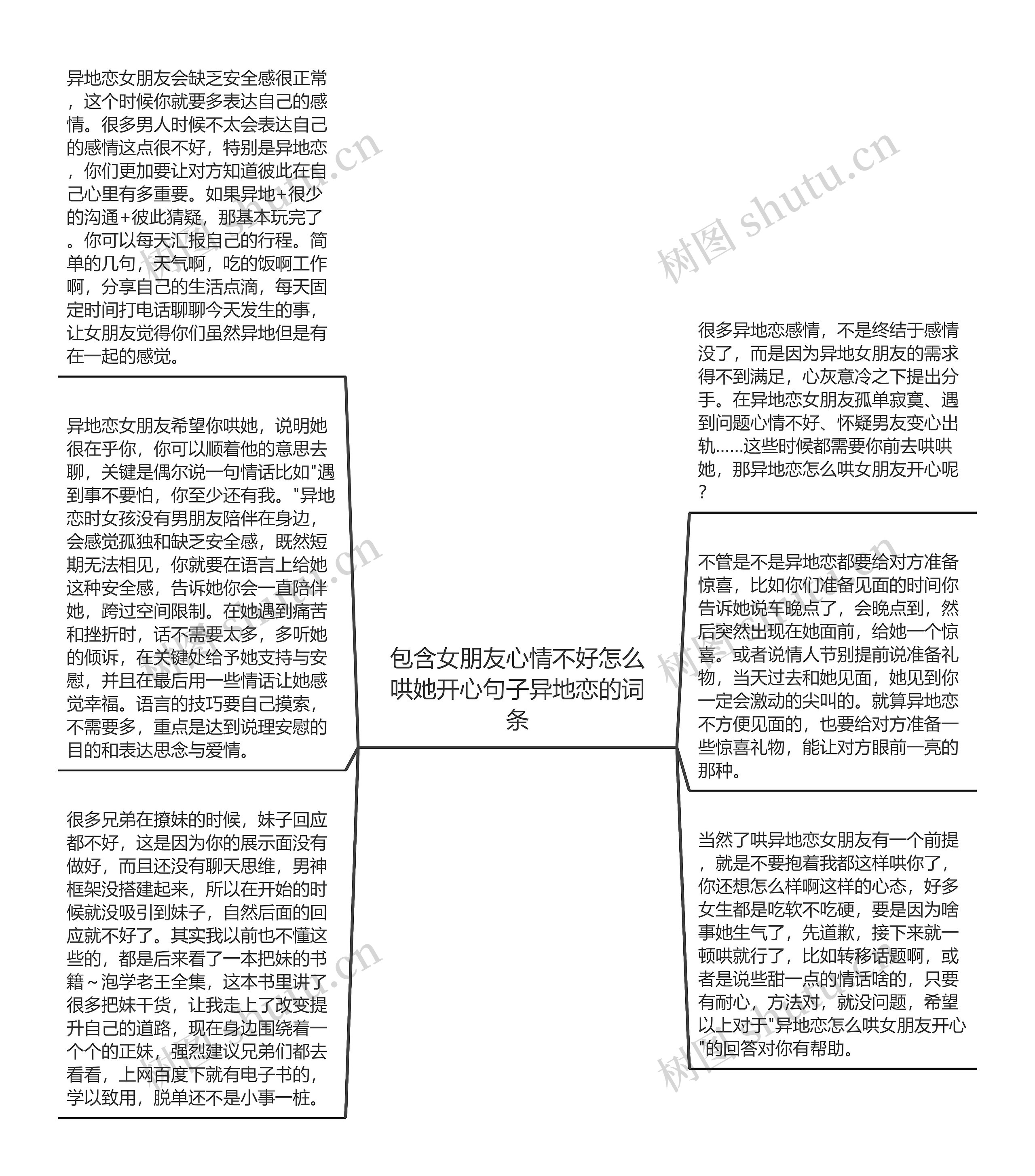 包含女朋友心情不好怎么哄她开心句子异地恋的词条思维导图