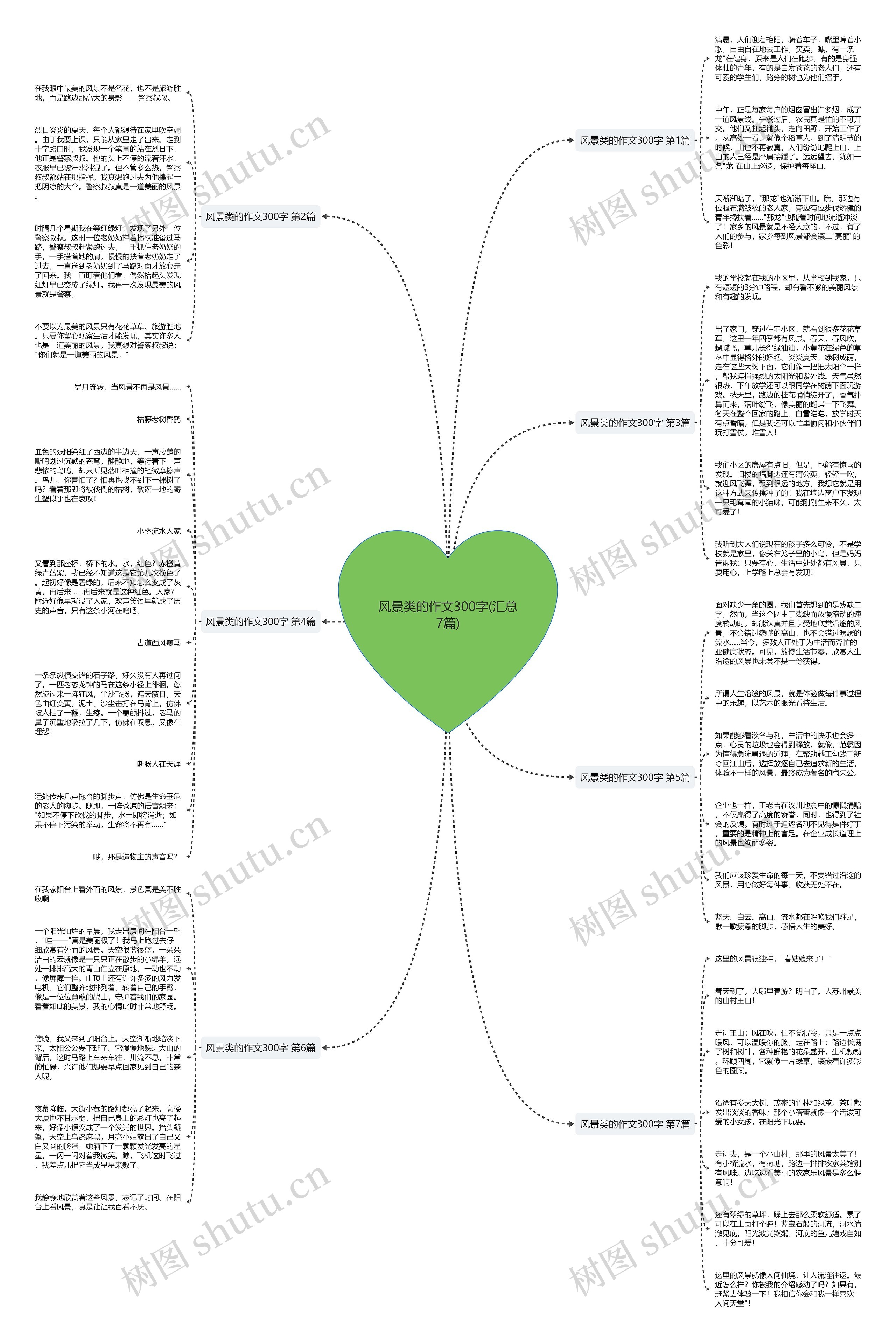 风景类的作文300字(汇总7篇)思维导图