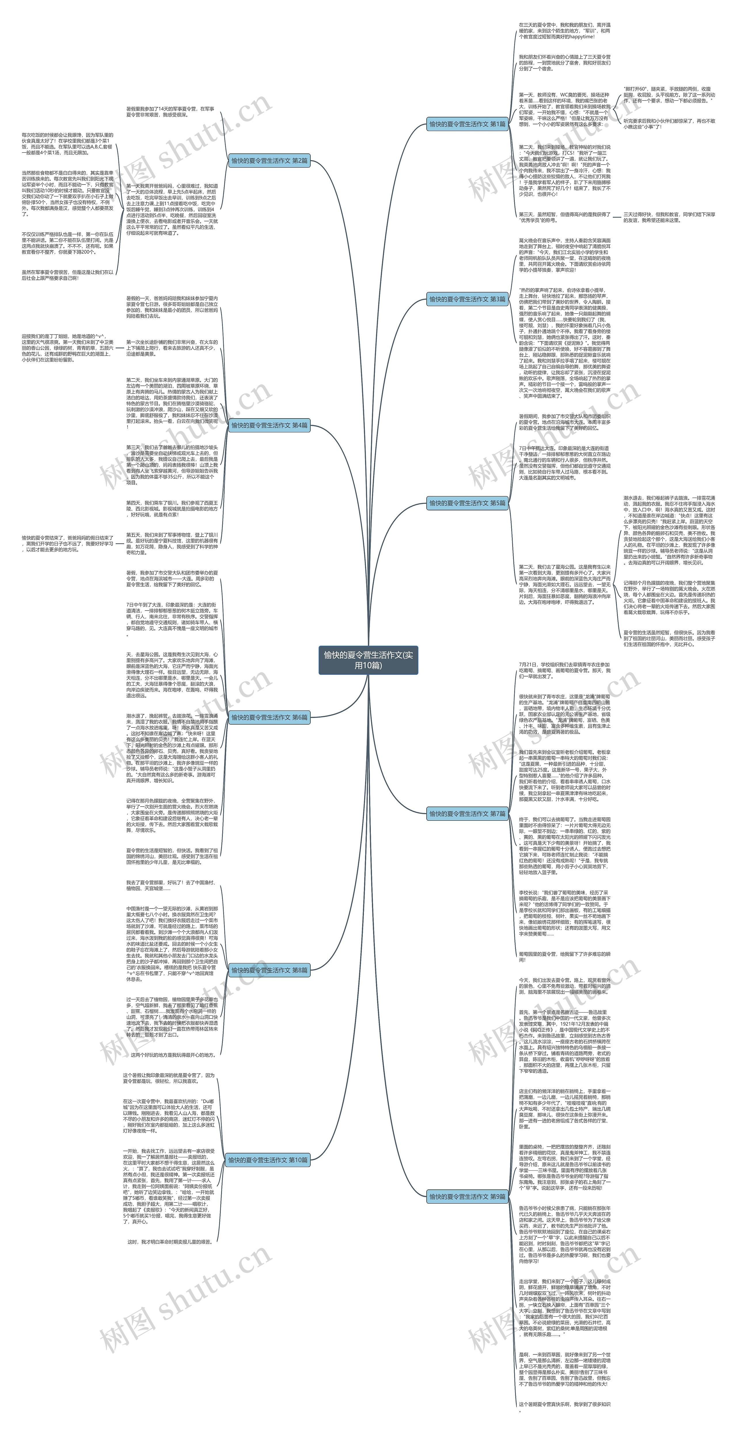 愉快的夏令营生活作文(实用10篇)思维导图