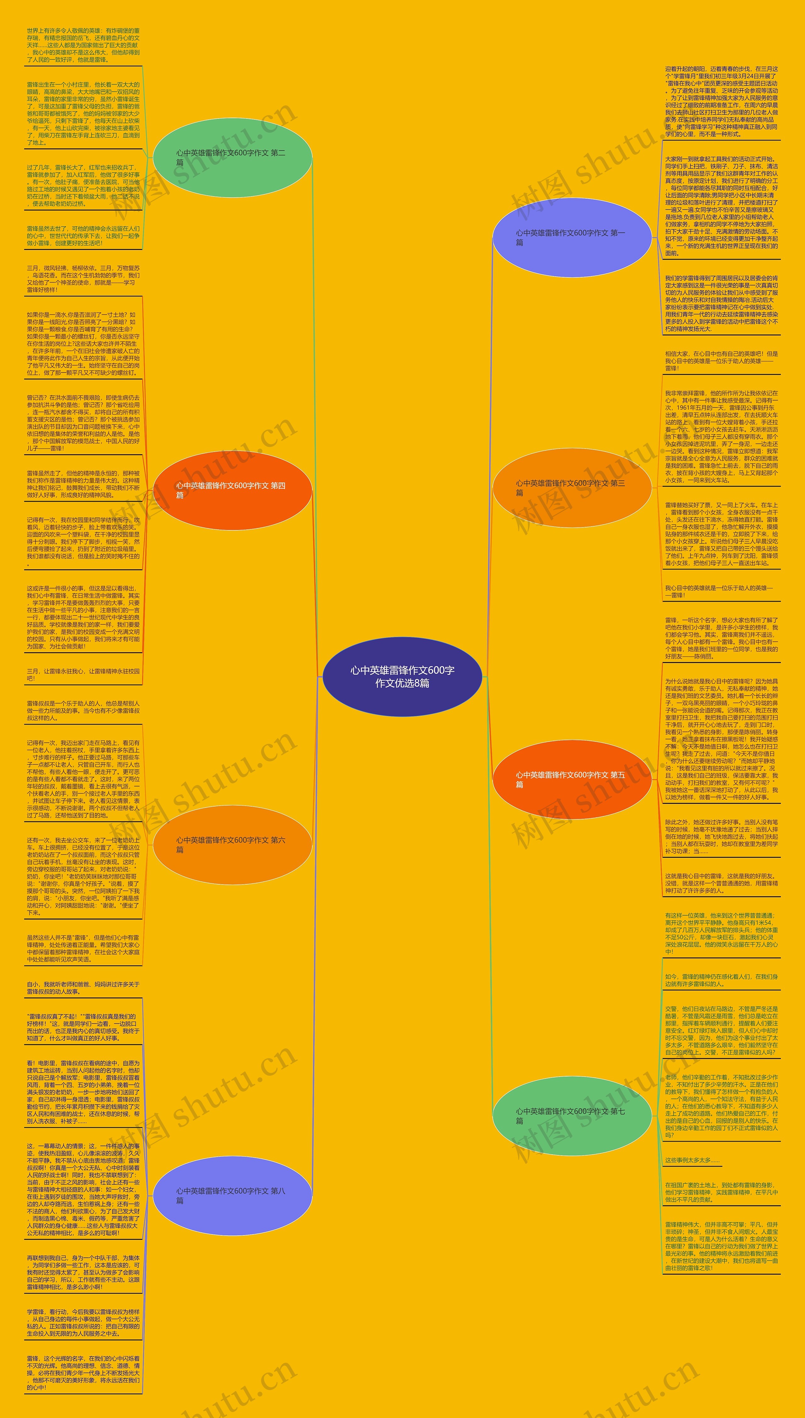 心中英雄雷锋作文600字作文优选8篇思维导图