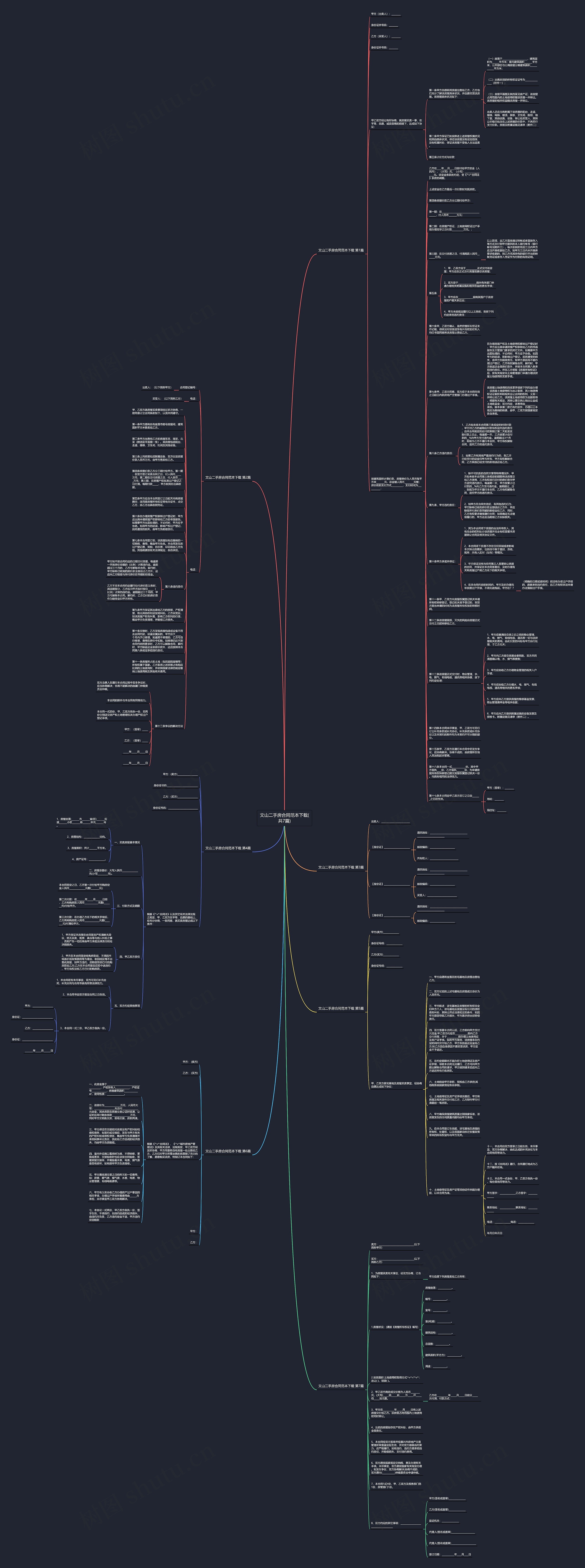 文山二手房合同范本下载(共7篇)思维导图