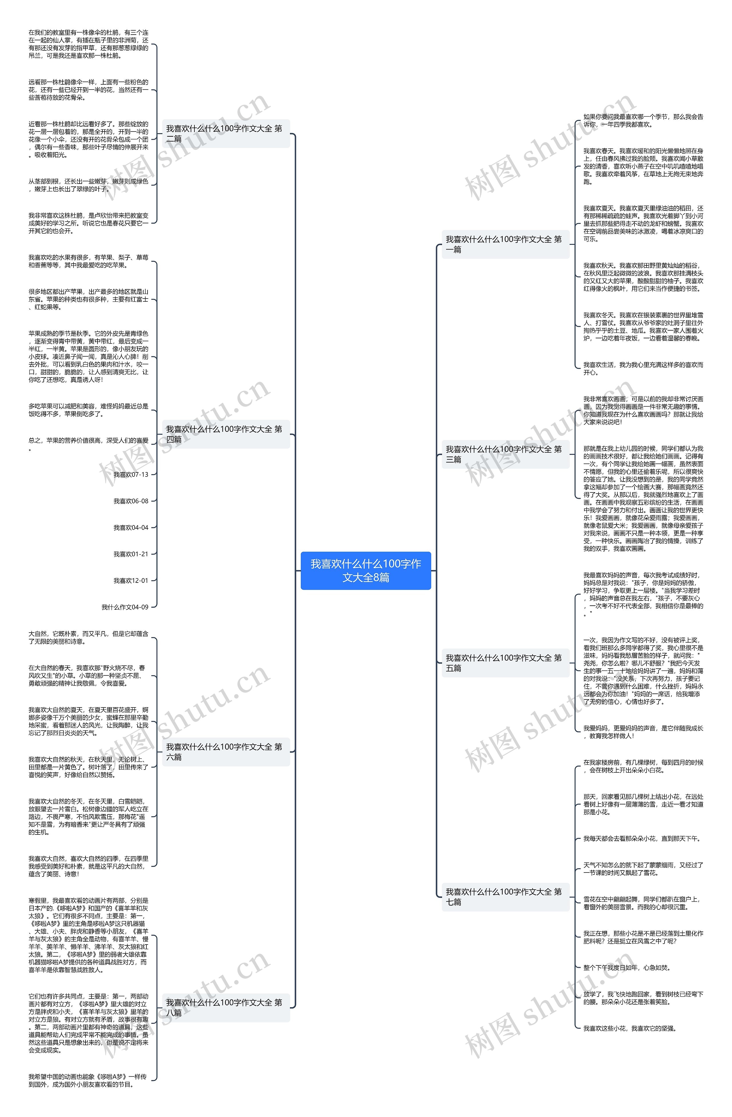 我喜欢什么什么100字作文大全8篇思维导图