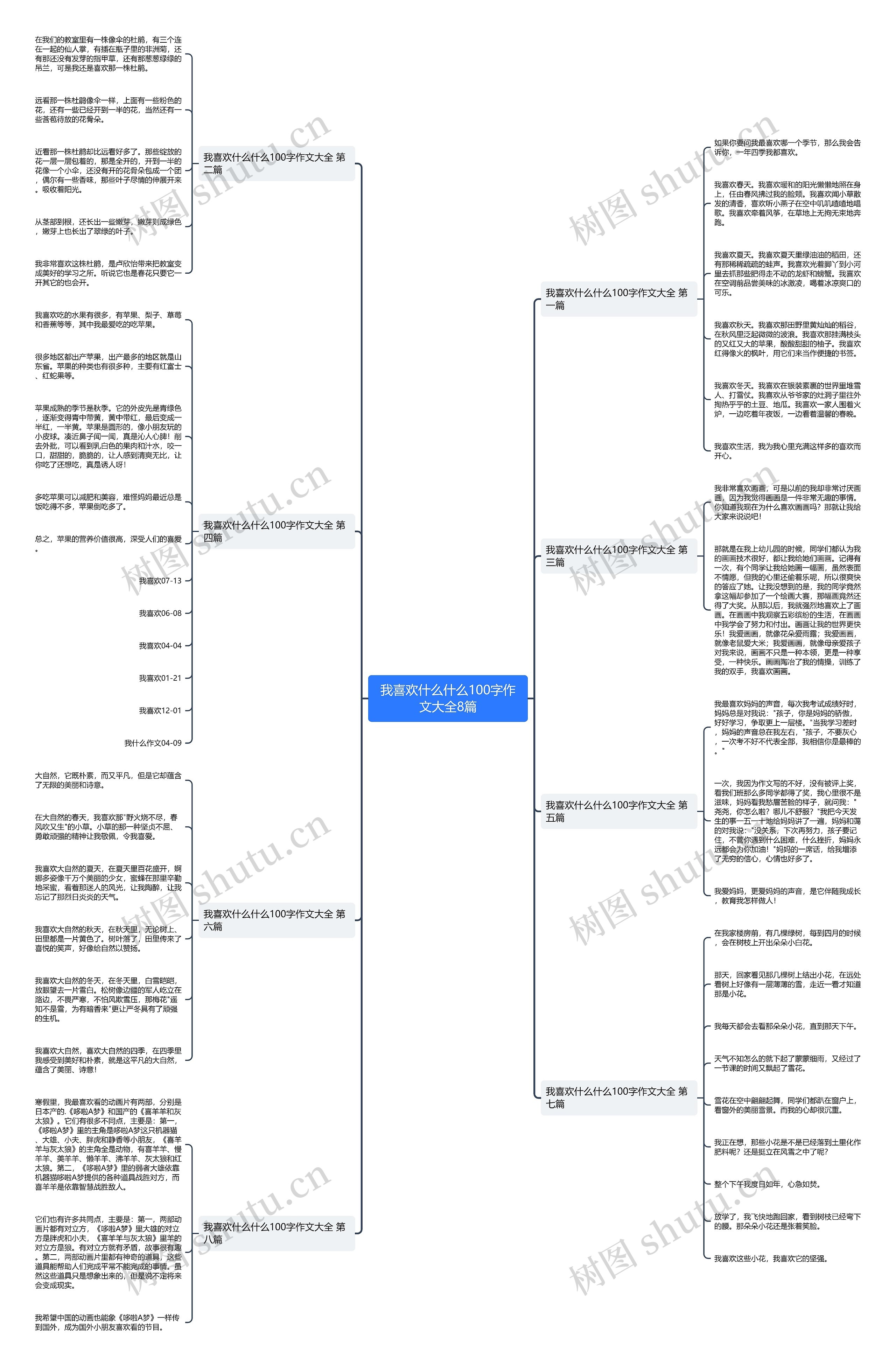 我喜欢什么什么100字作文大全8篇 我喜欢什么什么100字作文大全8篇