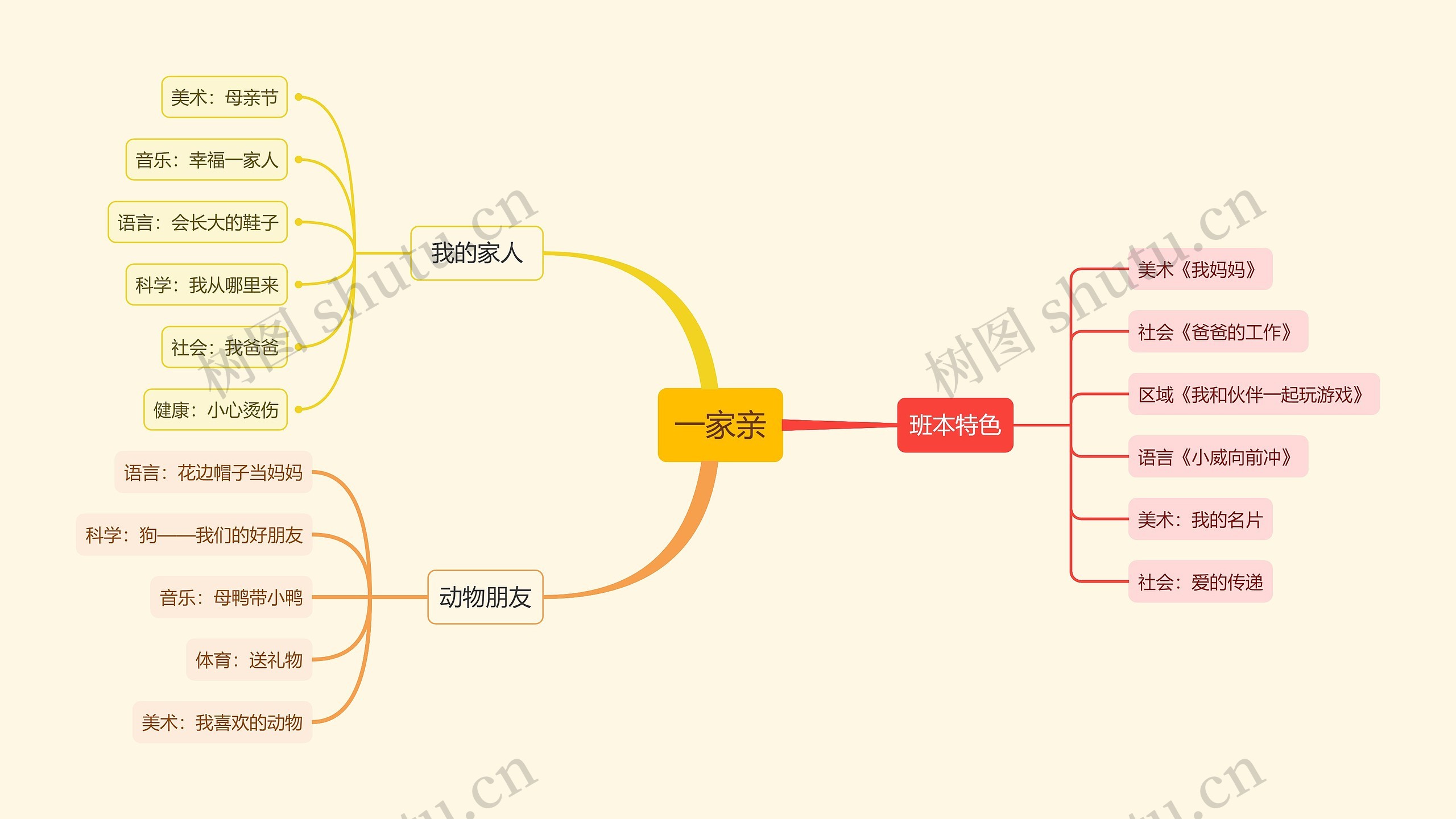 幼儿园一家亲课程思维导图高清图 幼儿园一家亲课程思维导图