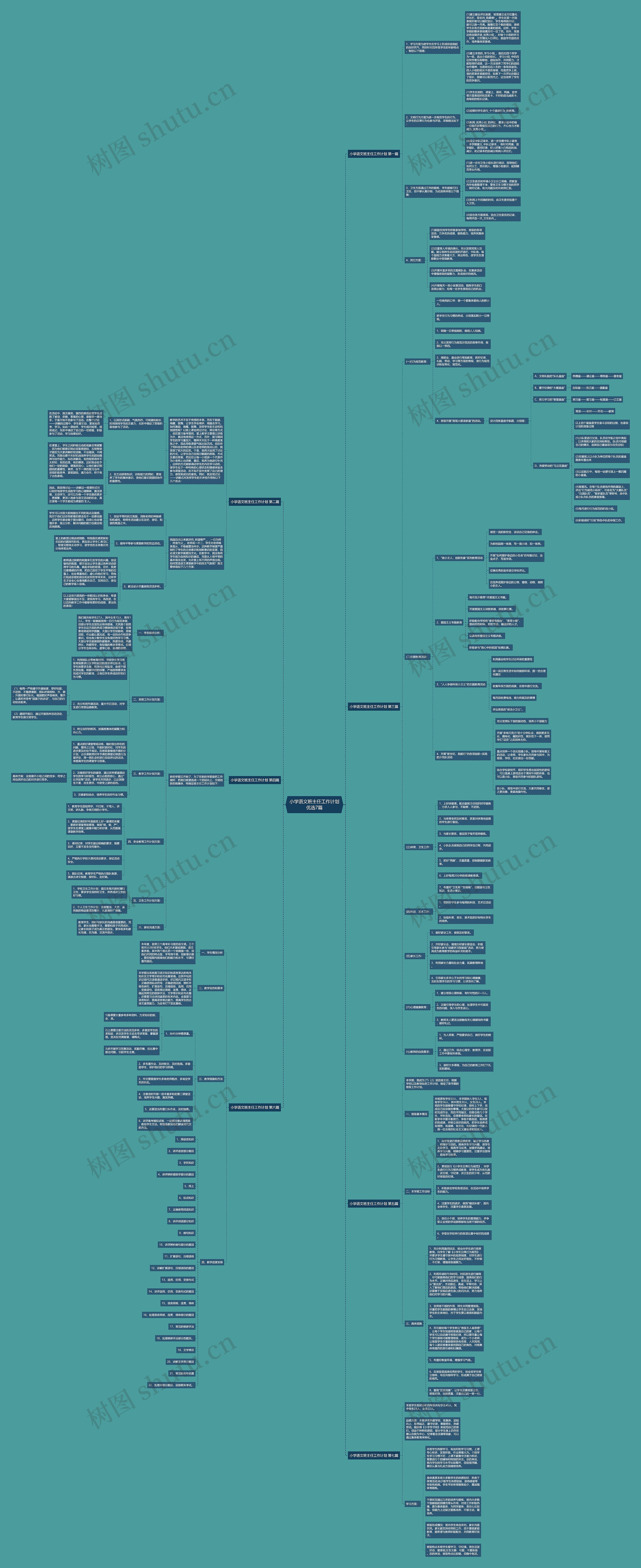 小学语文班主任工作计划优选7篇思维导图