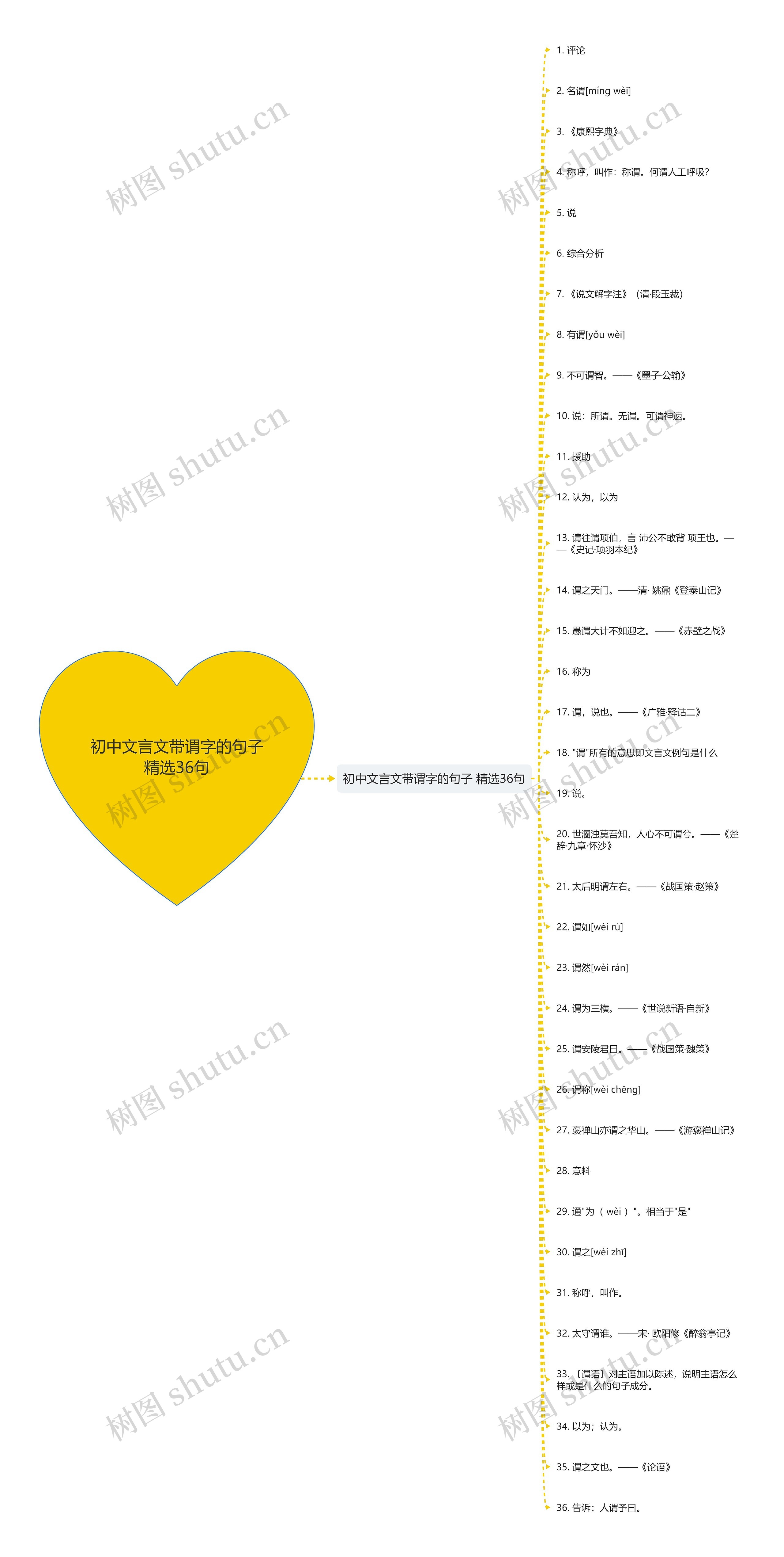 初中文言文带谓字的句子精选36句 初中文言文带谓字的句子精选36句