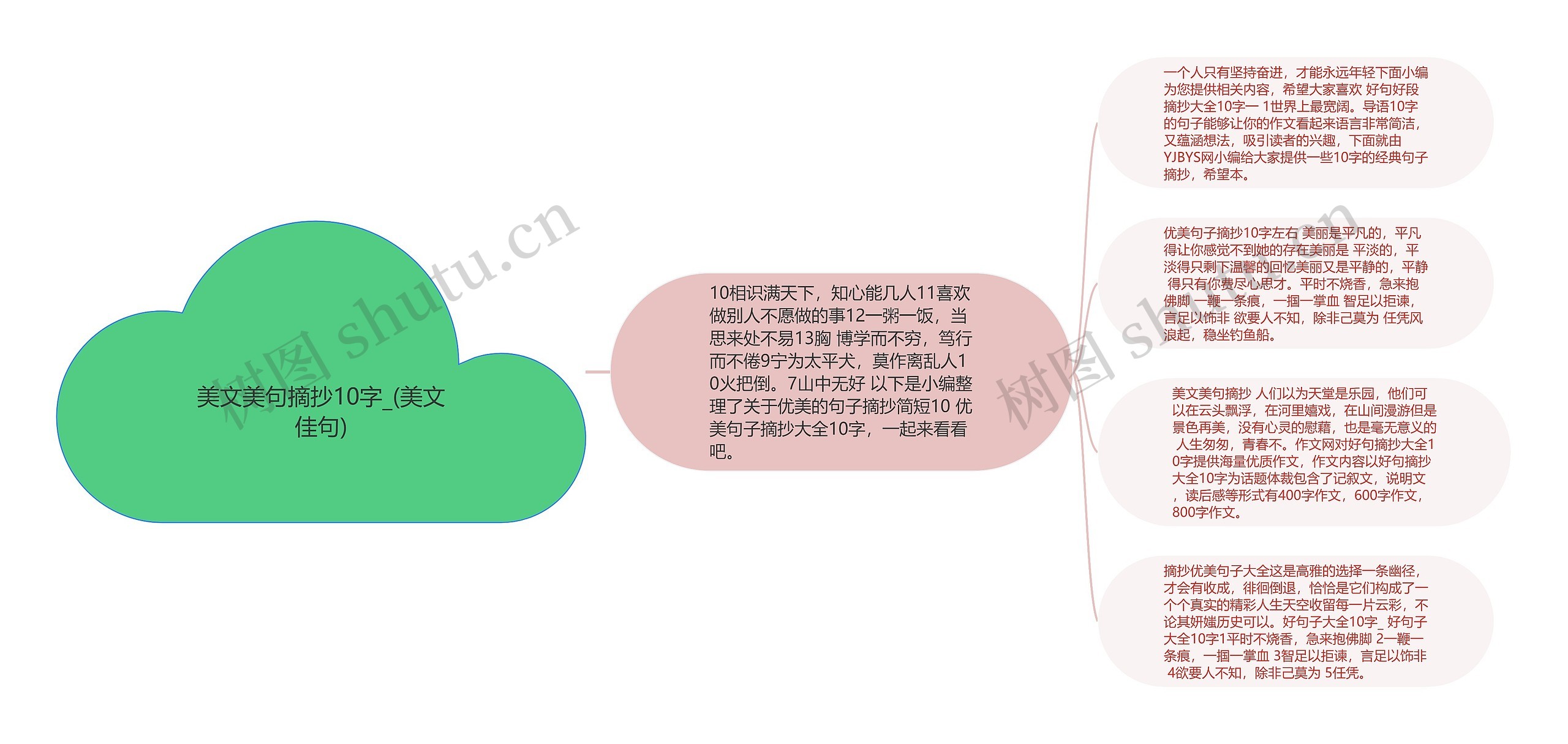 美文美句摘抄10字_(美文佳句)思维导图