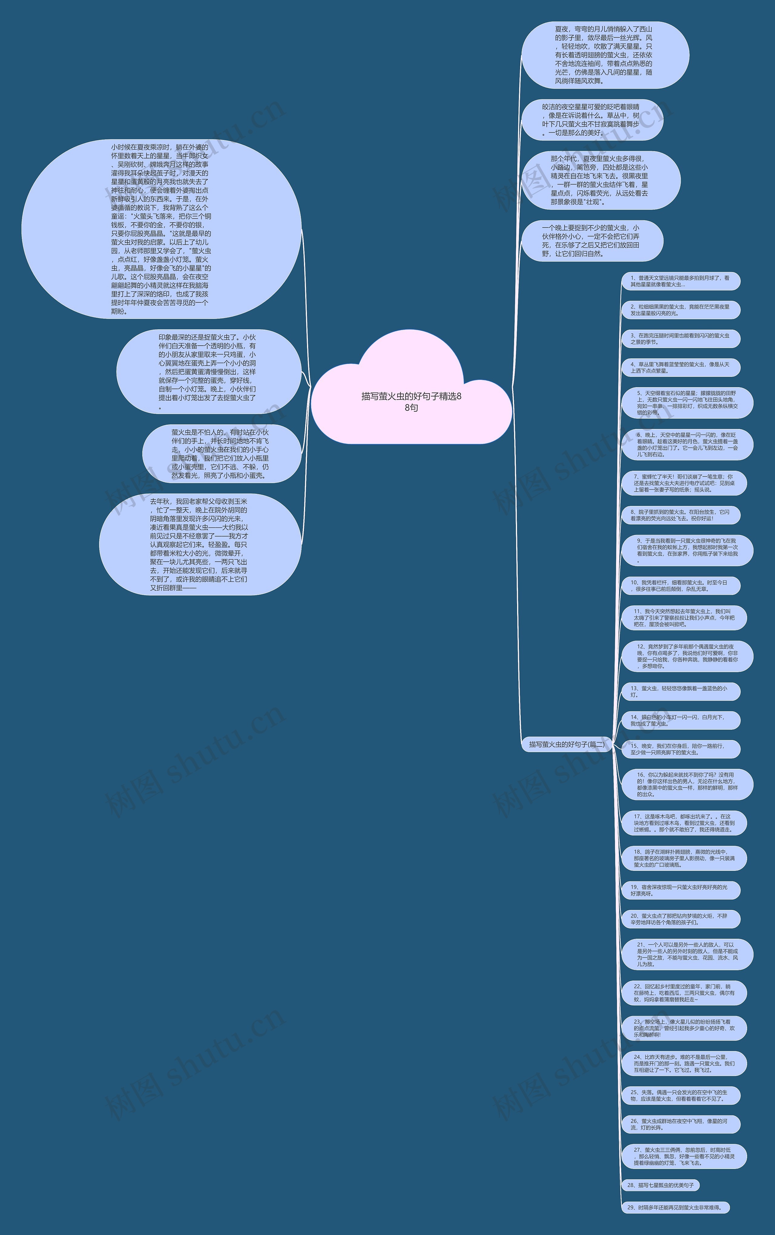 描写萤火虫的好句子精选88句思维导图