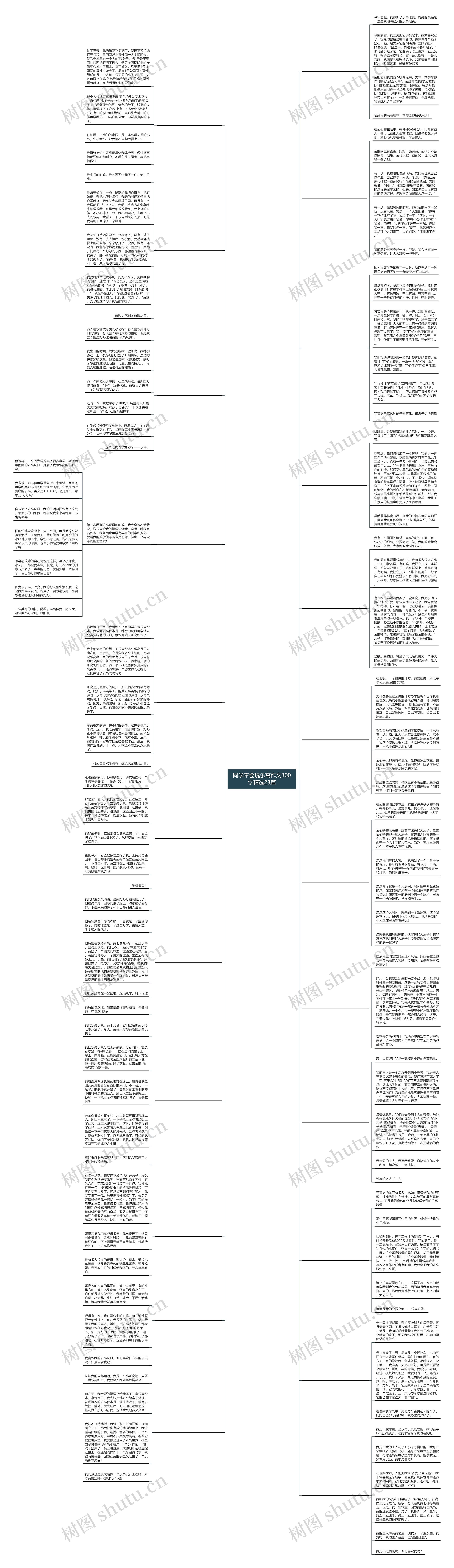 同学不会玩乐高作文300字精选23篇思维导图