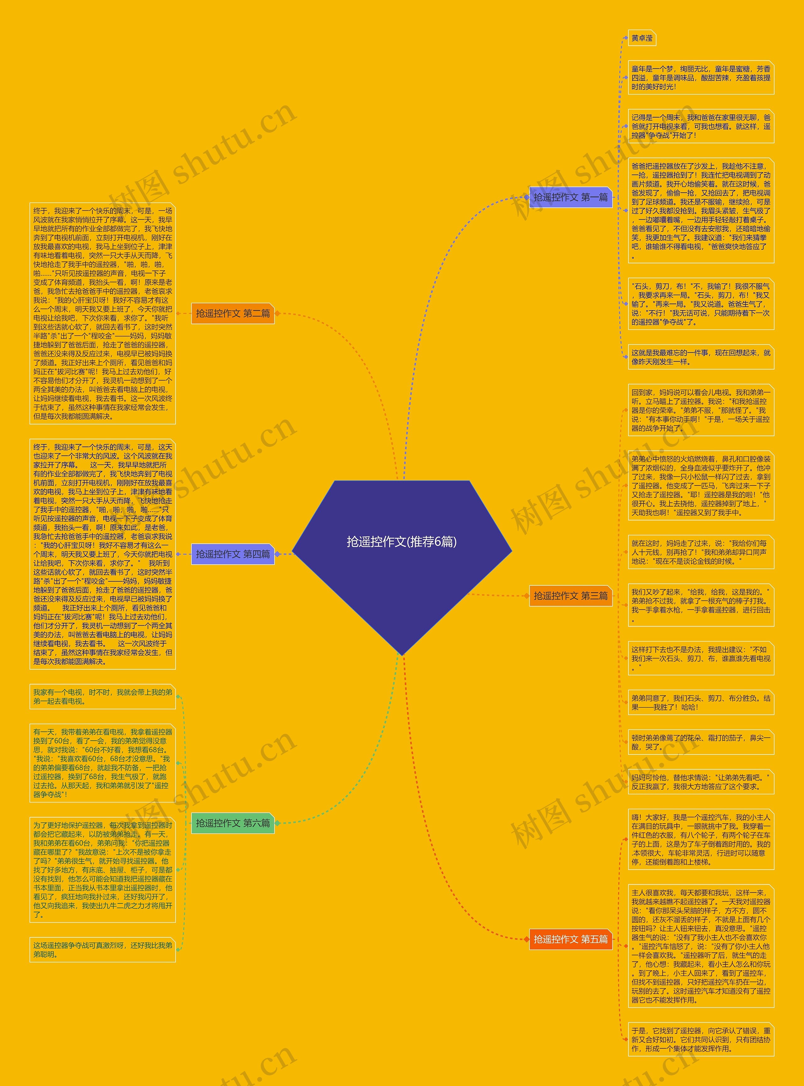 抢遥控作文(推荐6篇)思维导图