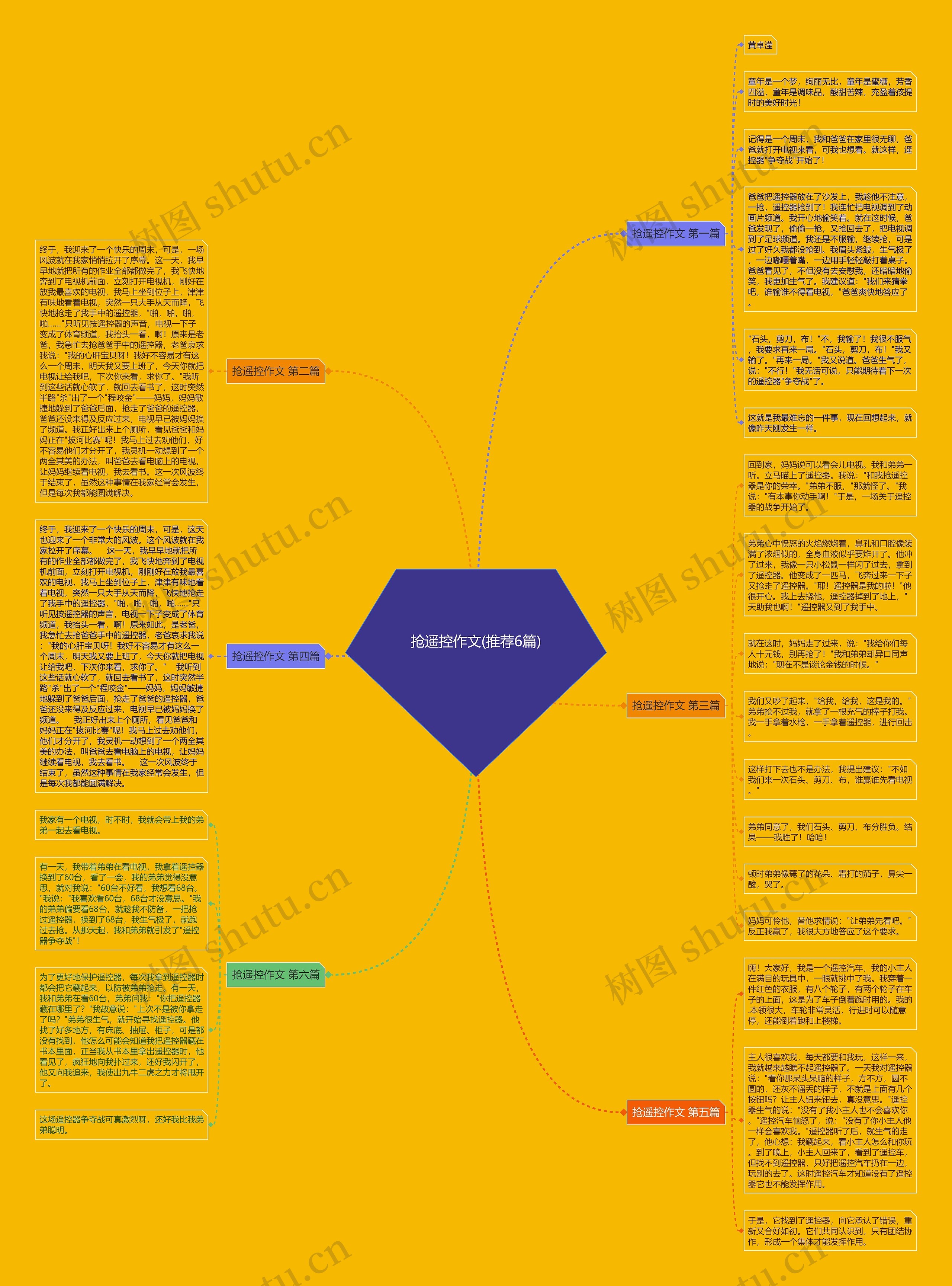 抢遥控作文(推荐6篇) 抢遥控作文(推荐6篇)