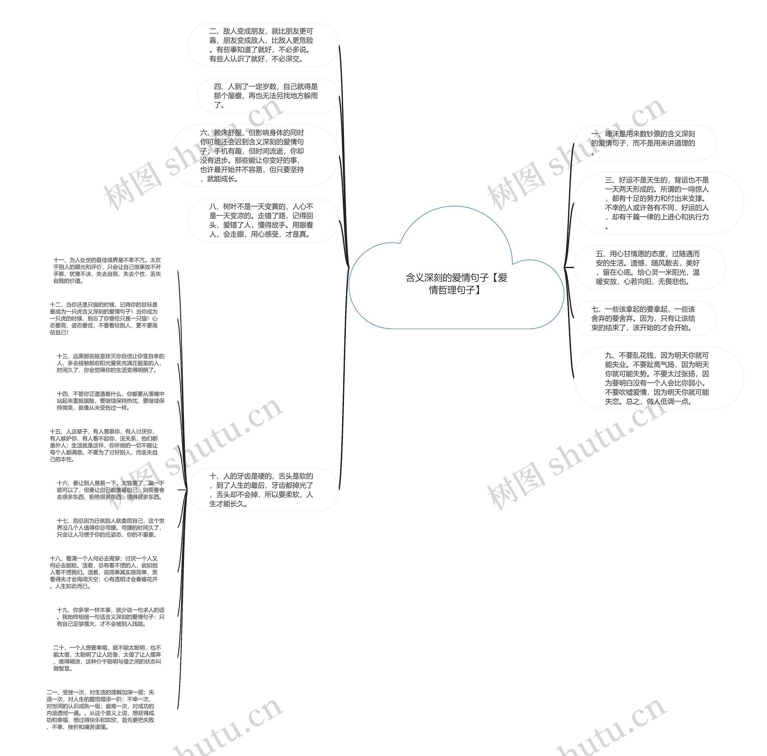含义深刻的爱情句子【爱情哲理句子】思维导图