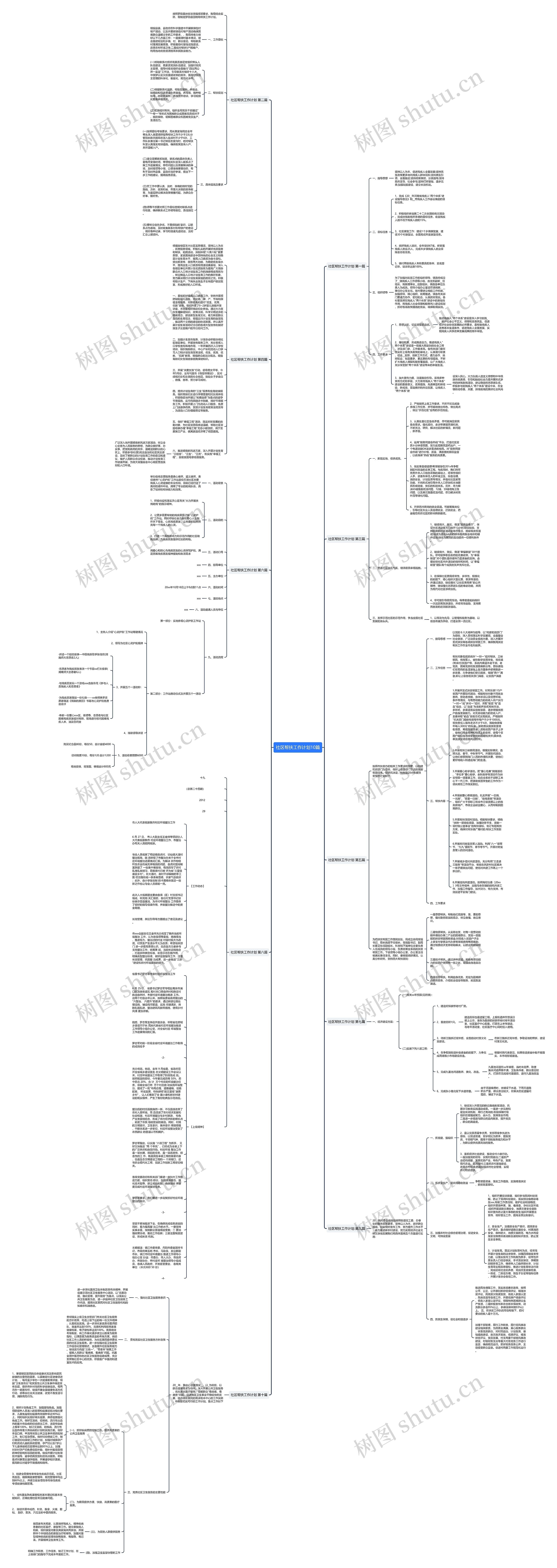 社区帮扶工作计划10篇思维导图