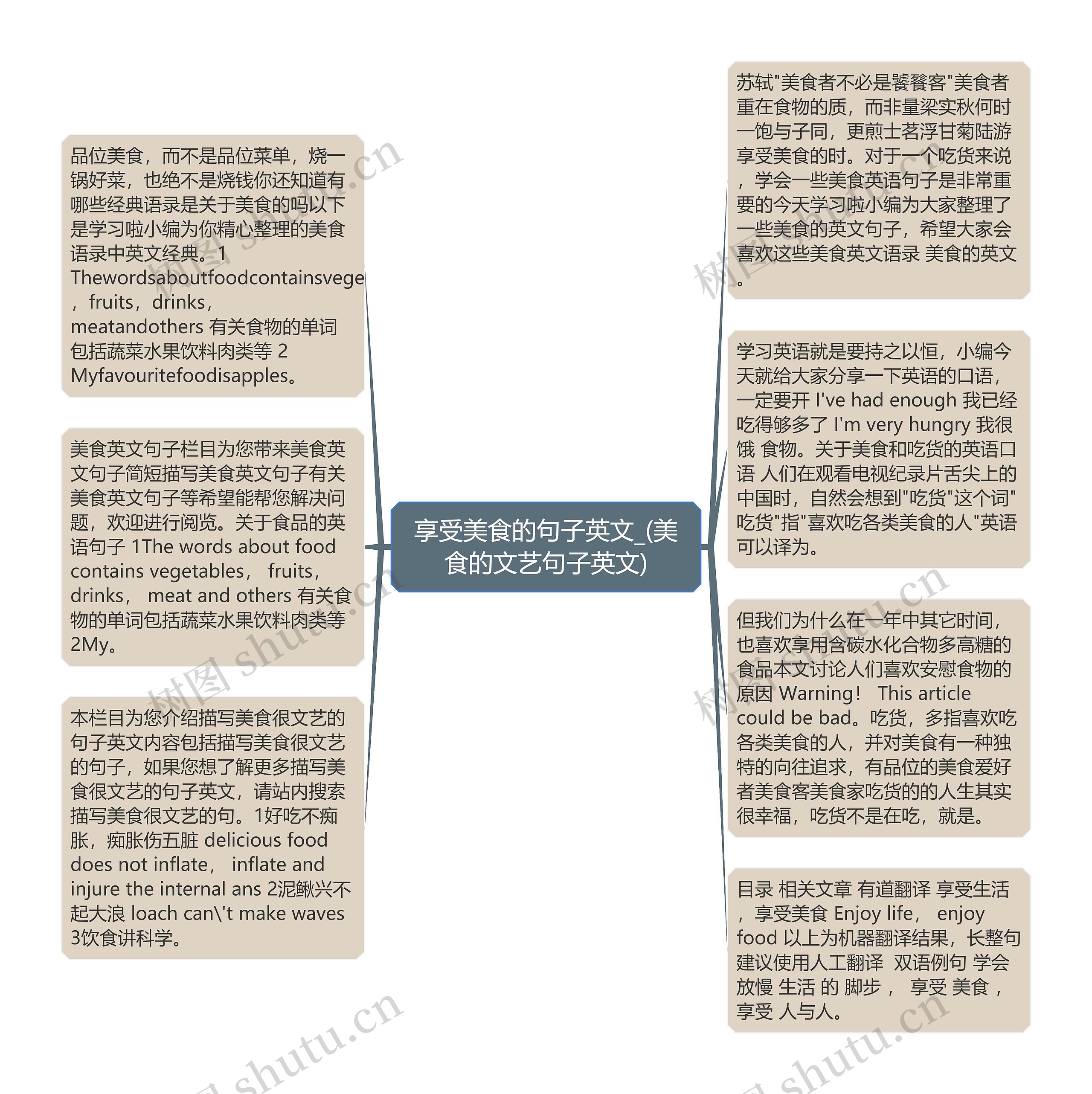 享受美食的句子英文_(美食的文艺句子英文)思维导图