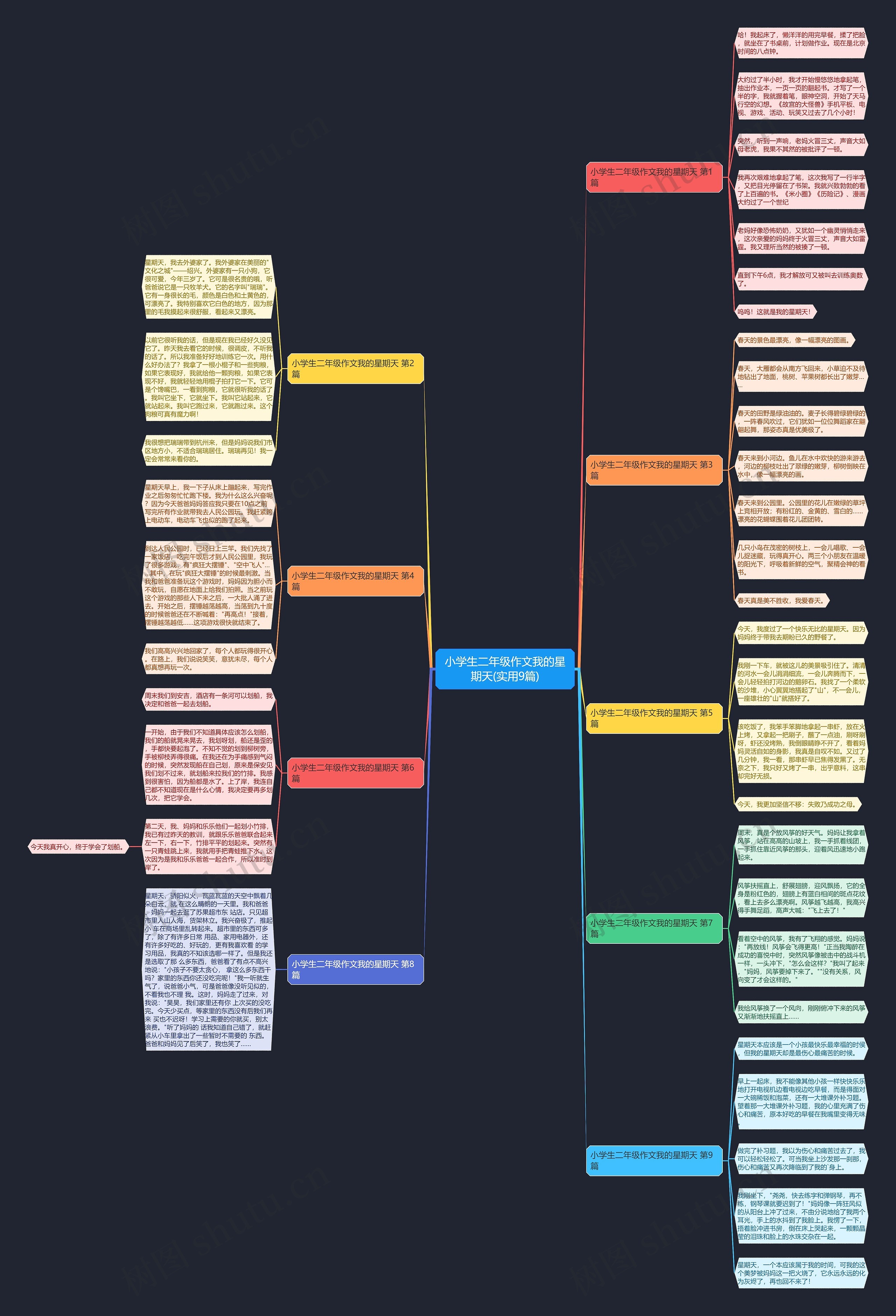 小学生二年级作文我的星期天(实用9篇)思维导图