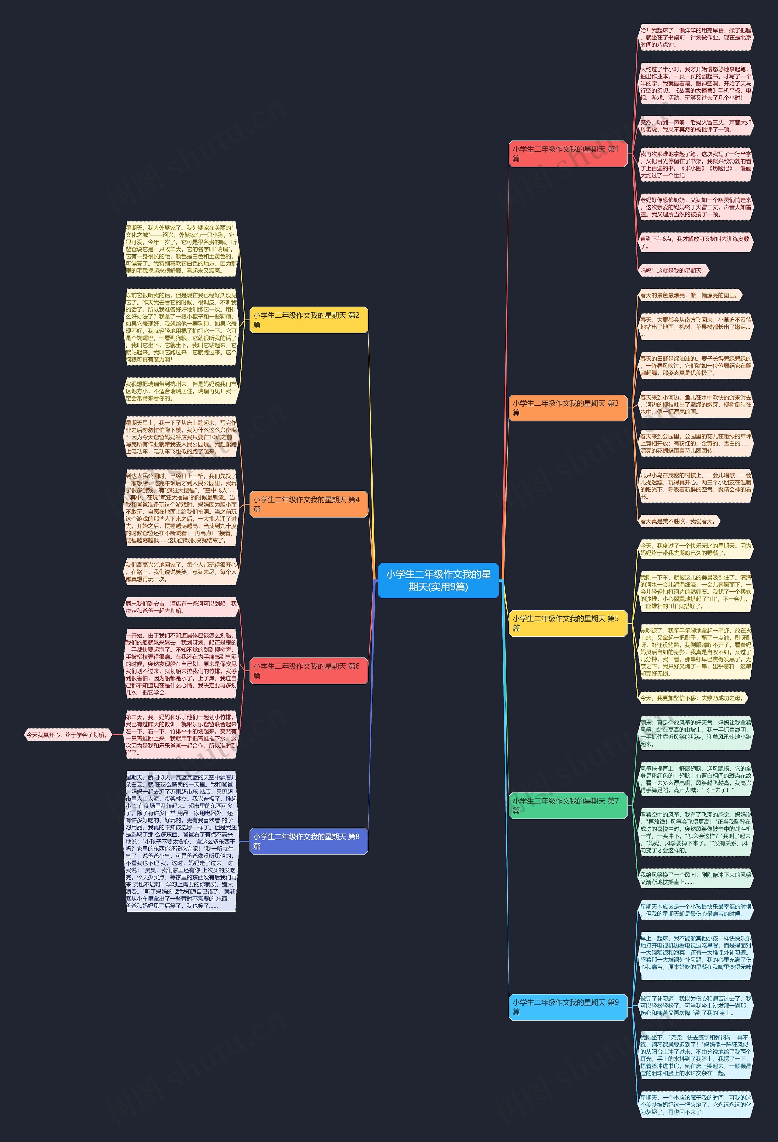 小学生二年级作文我的星期天(实用9篇) 小学生二年级作文我的星期天(实用9篇)