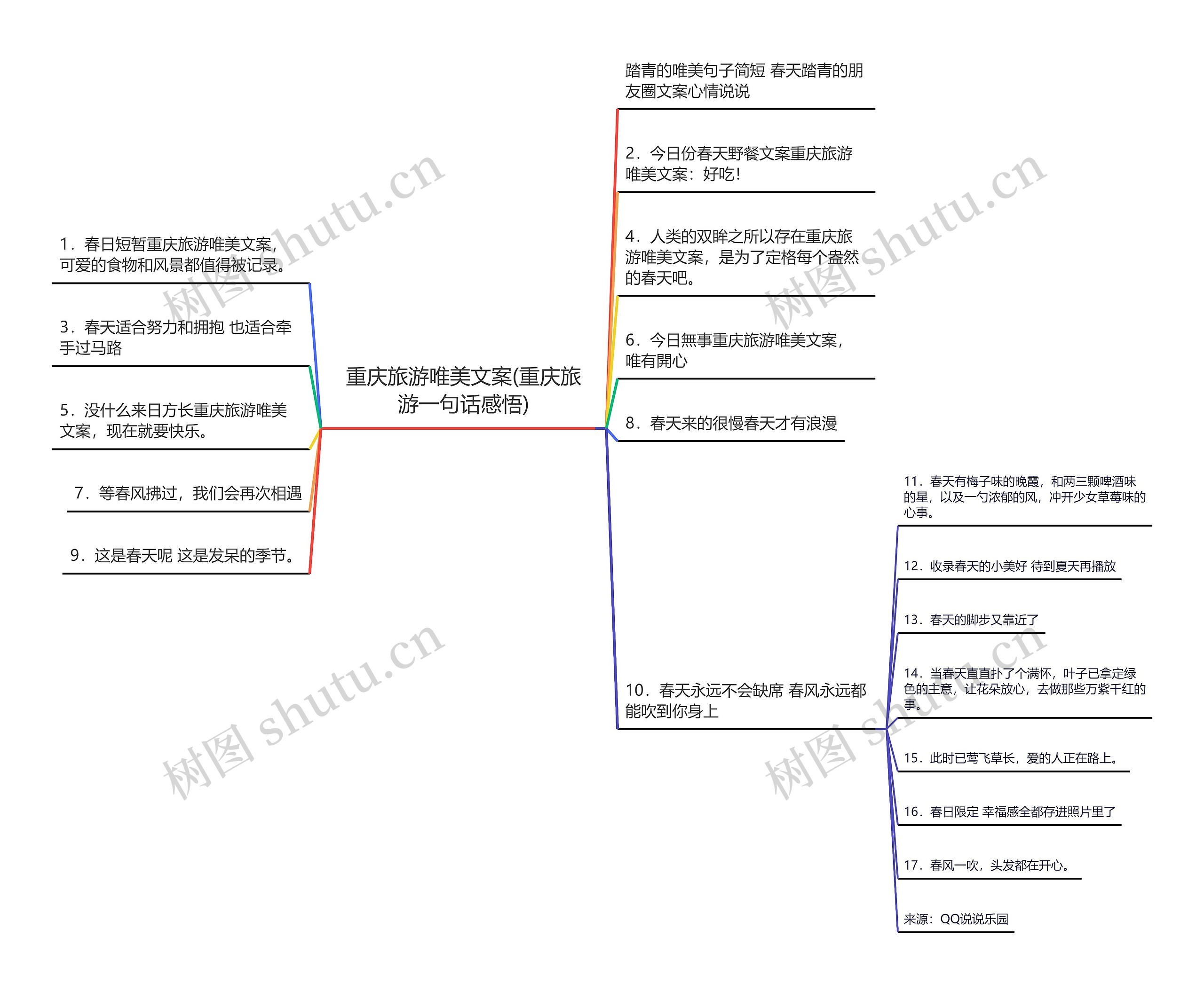 重庆旅游唯美文案(重庆旅游一句话感悟)思维导图