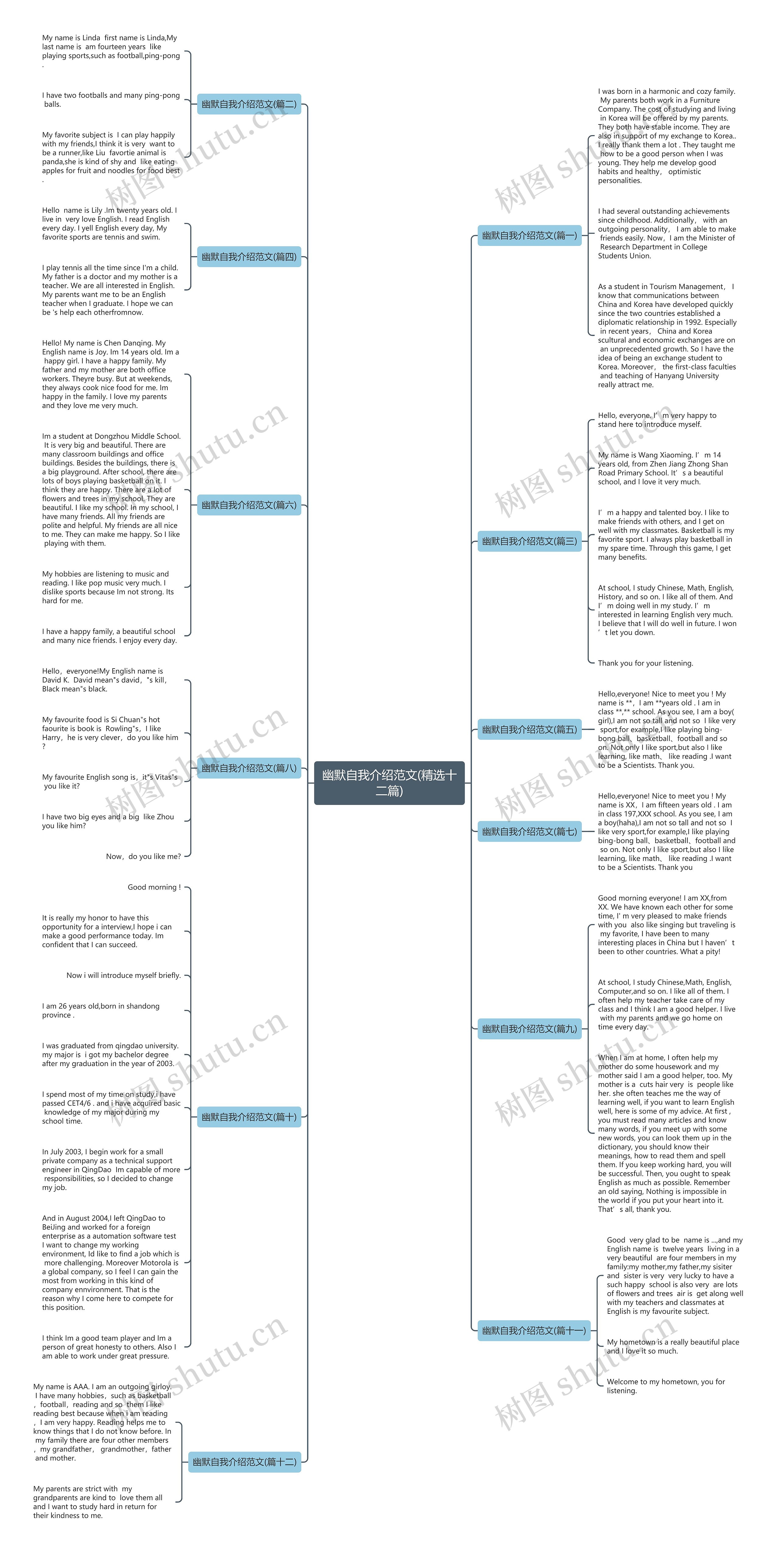 幽默自我介绍范文(精选十二篇)思维导图