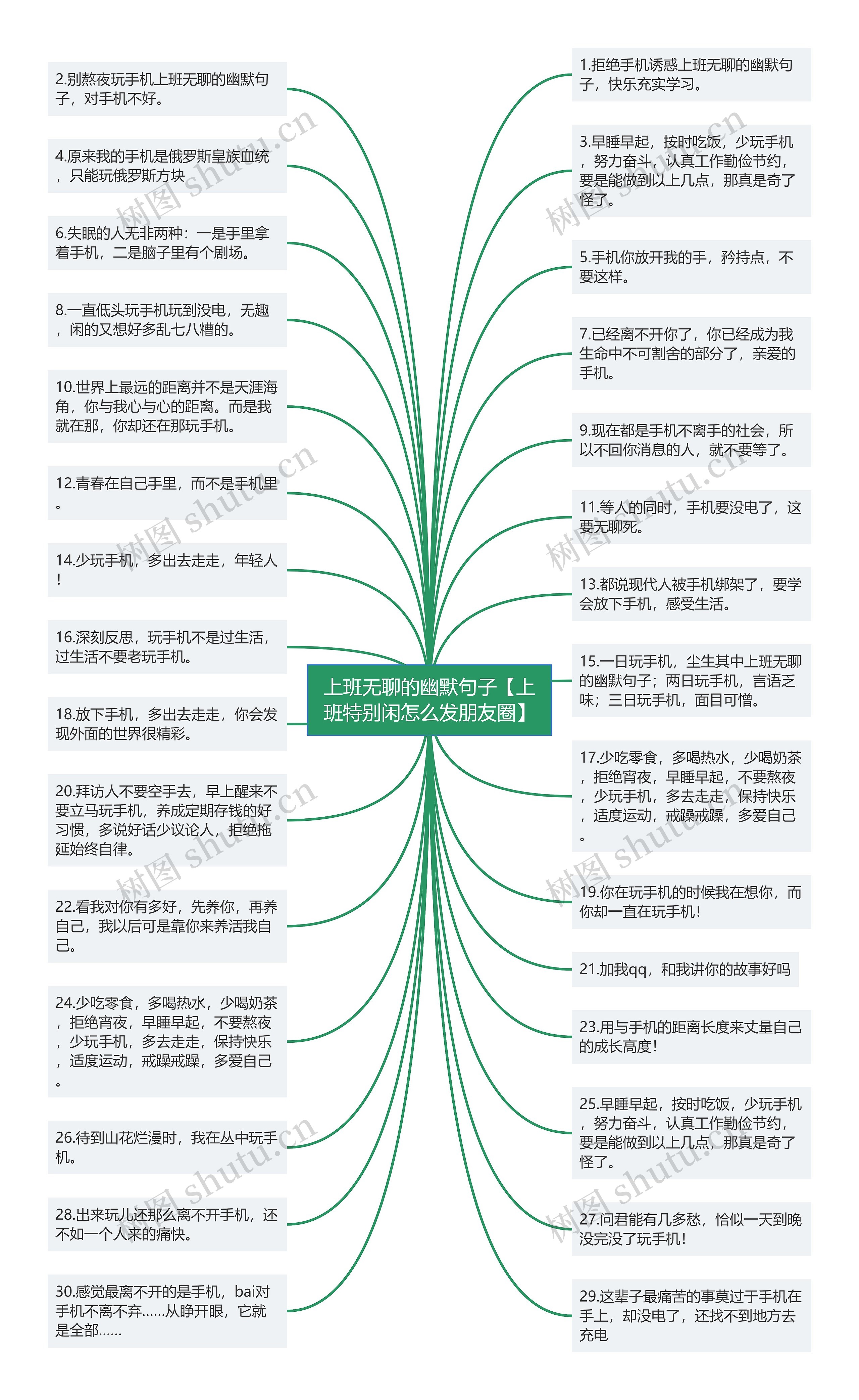 上班无聊的幽默句子【上班特别闲怎么发朋友圈】思维导图